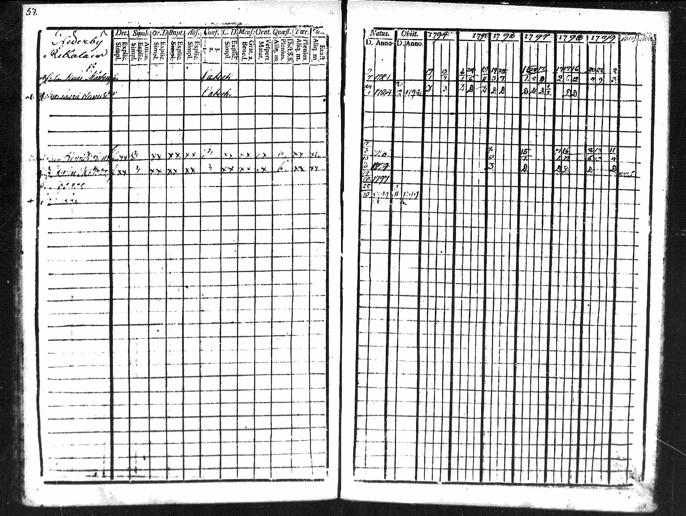 [ ../kirjat/Kirkonkirjat/merikarvia/rippikirja_1794-1799_mko29-33/kuvat/55.jpg ]