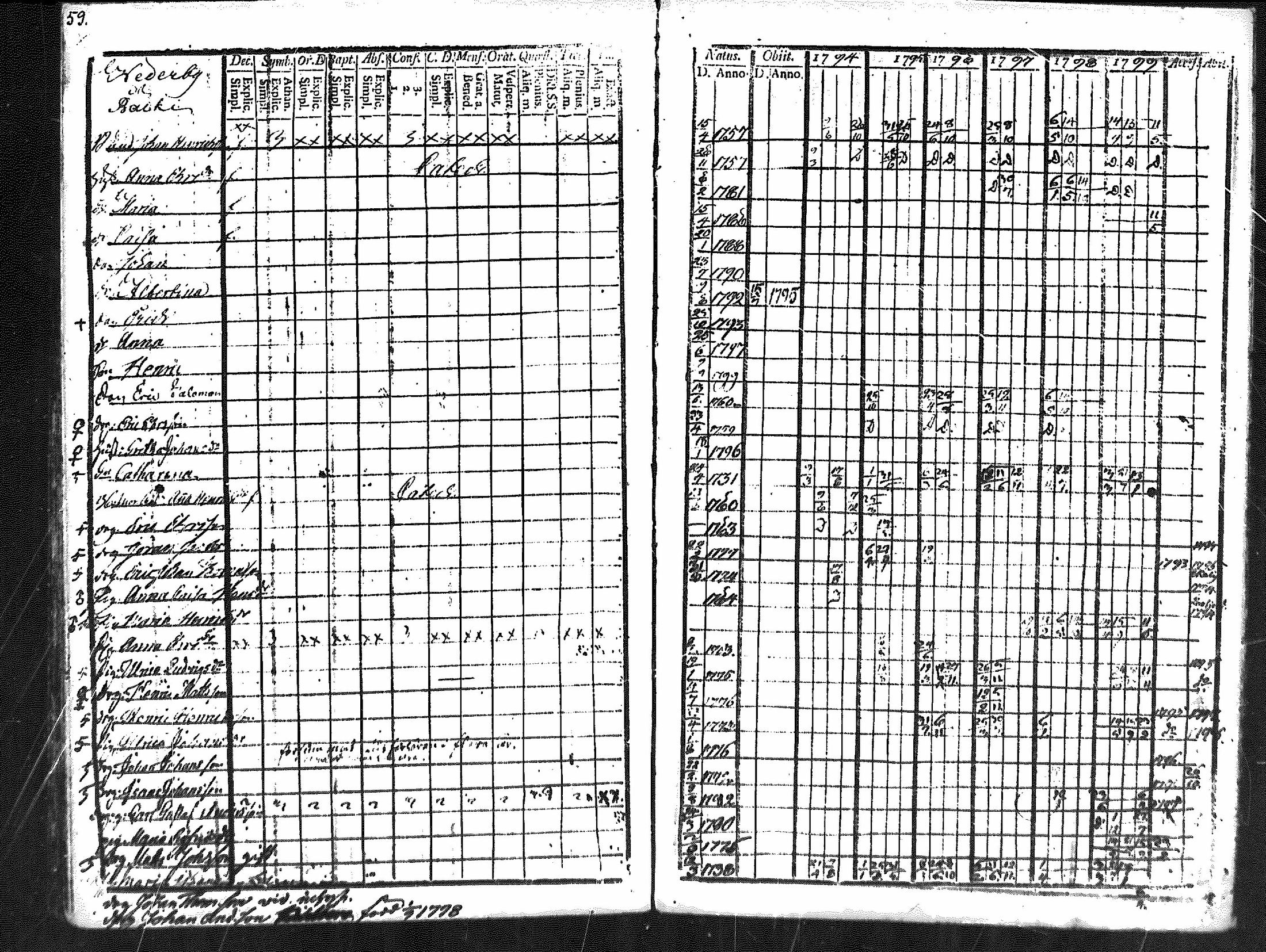 [ ../kirjat/Kirkonkirjat/merikarvia/rippikirja_1794-1799_mko29-33/kuvat/57.jpg ]