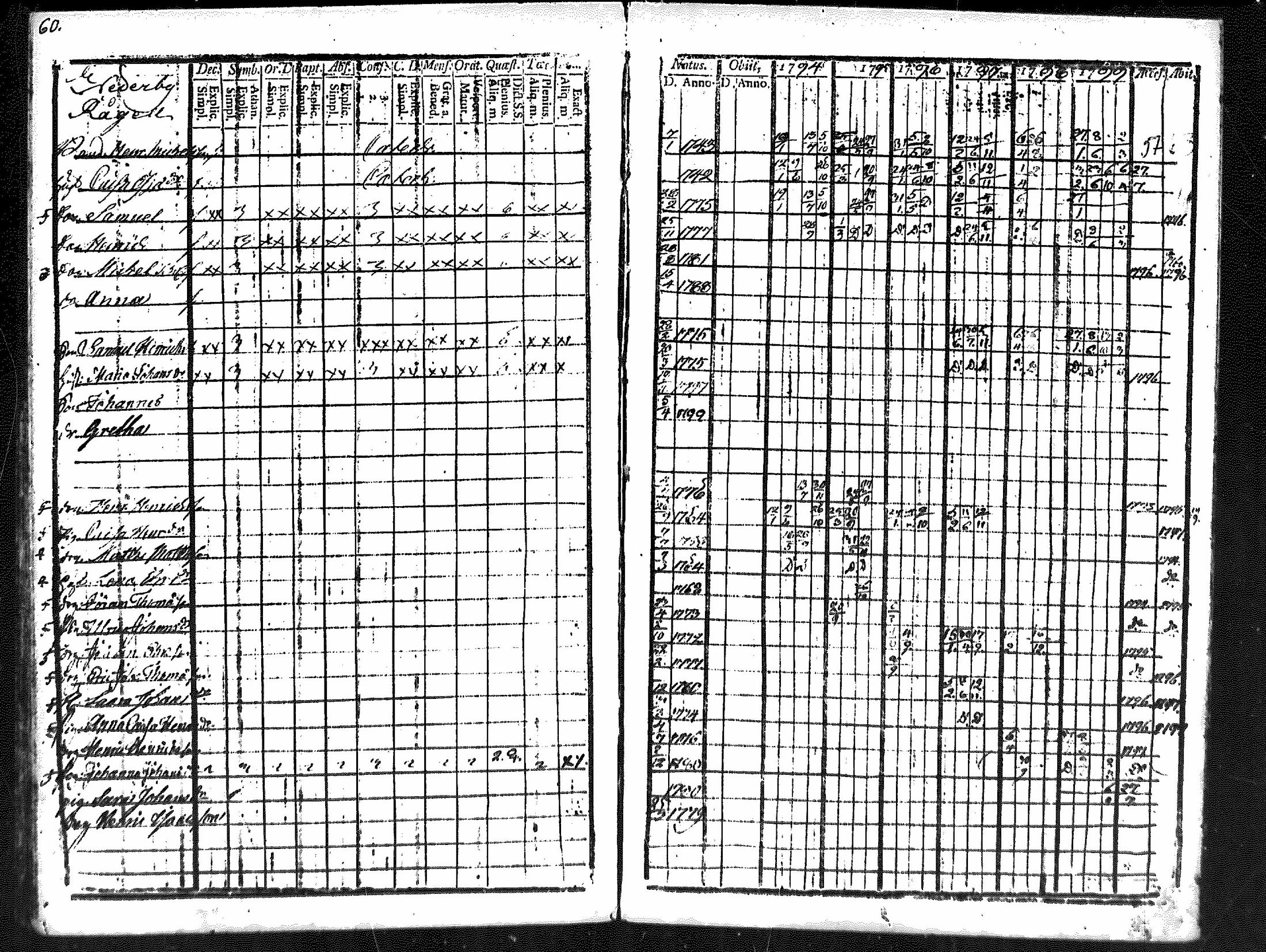 [ ../kirjat/Kirkonkirjat/merikarvia/rippikirja_1794-1799_mko29-33/kuvat/58.jpg ]