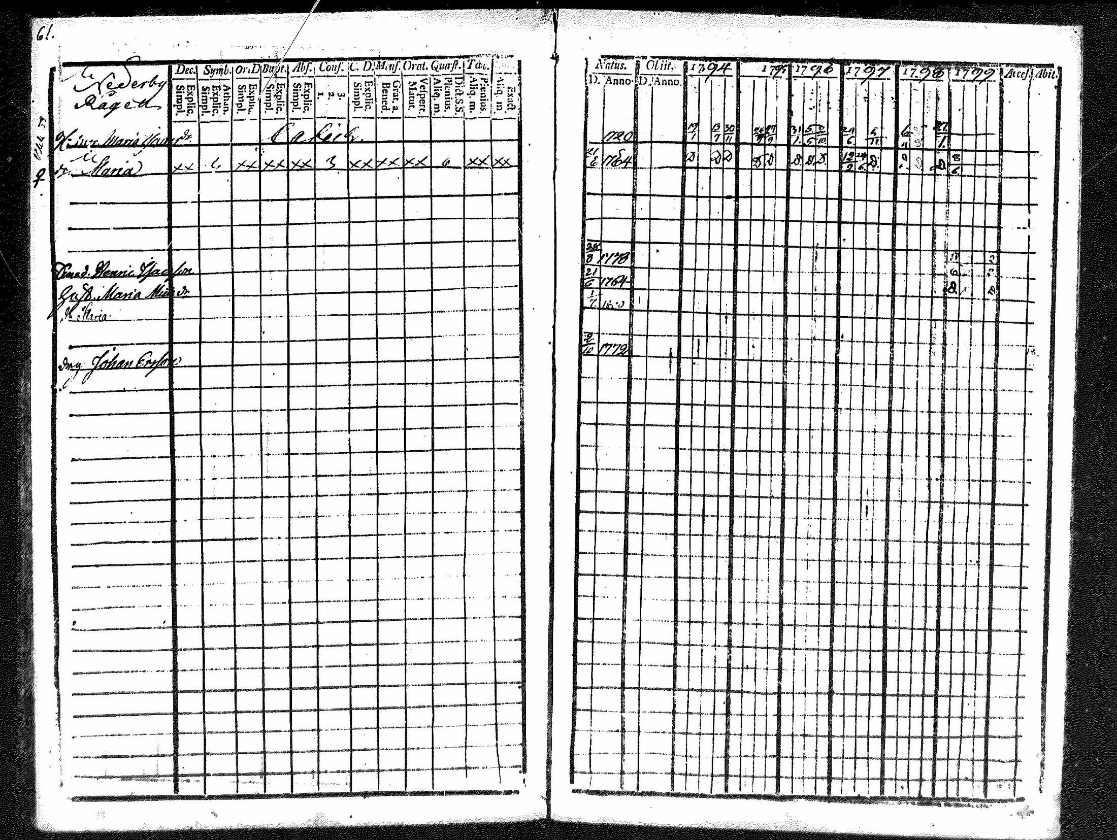 [ ../kirjat/Kirkonkirjat/merikarvia/rippikirja_1794-1799_mko29-33/kuvat/59.jpg ]