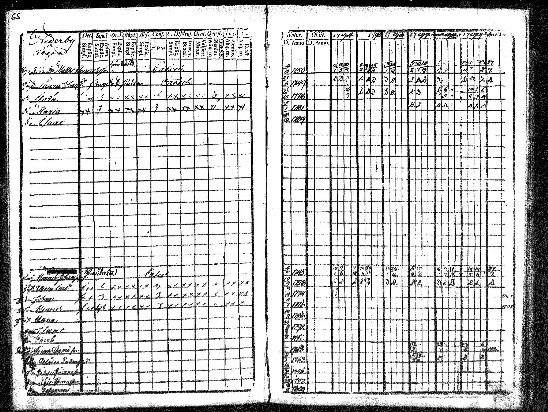 [ ../kirjat/Kirkonkirjat/merikarvia/rippikirja_1794-1799_mko29-33/kuvat/63.jpg ]