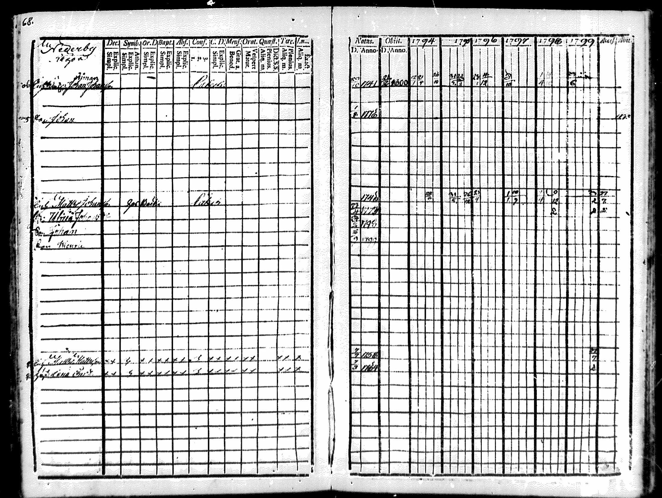 [ ../kirjat/Kirkonkirjat/merikarvia/rippikirja_1794-1799_mko29-33/kuvat/66.jpg ]