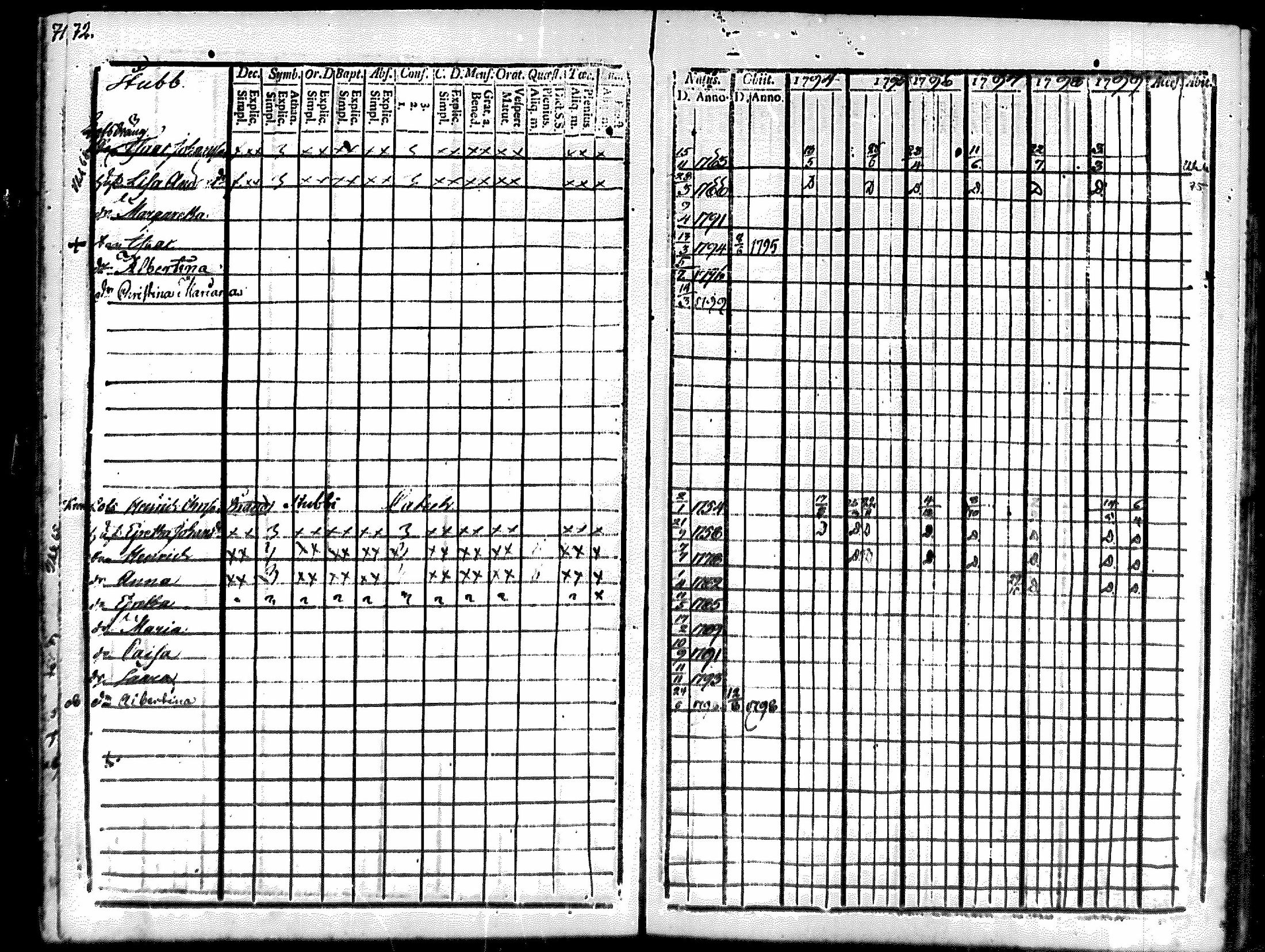 [ ../kirjat/Kirkonkirjat/merikarvia/rippikirja_1794-1799_mko29-33/kuvat/69.jpg ]