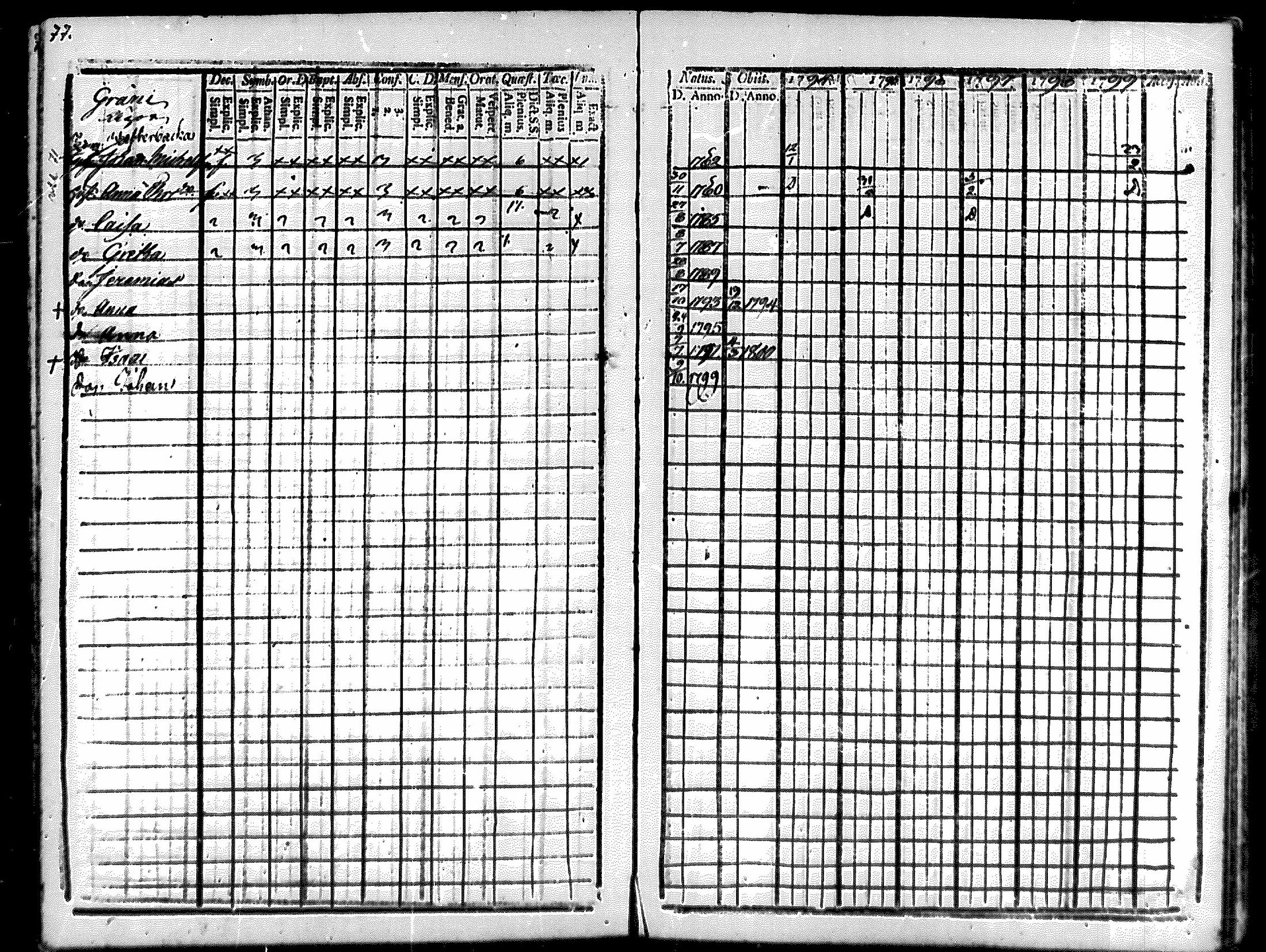 [ ../kirjat/Kirkonkirjat/merikarvia/rippikirja_1794-1799_mko29-33/kuvat/74.jpg ]
