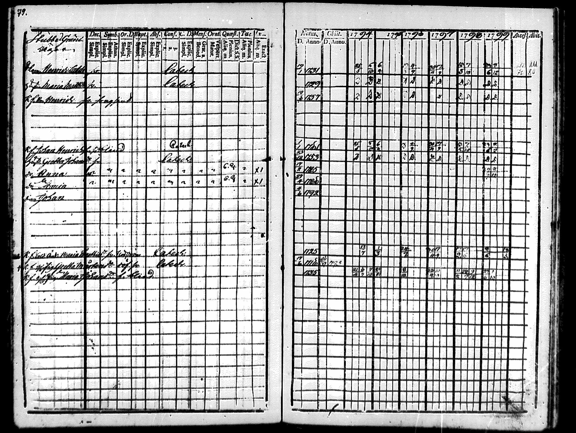 [ ../kirjat/Kirkonkirjat/merikarvia/rippikirja_1794-1799_mko29-33/kuvat/76.jpg ]