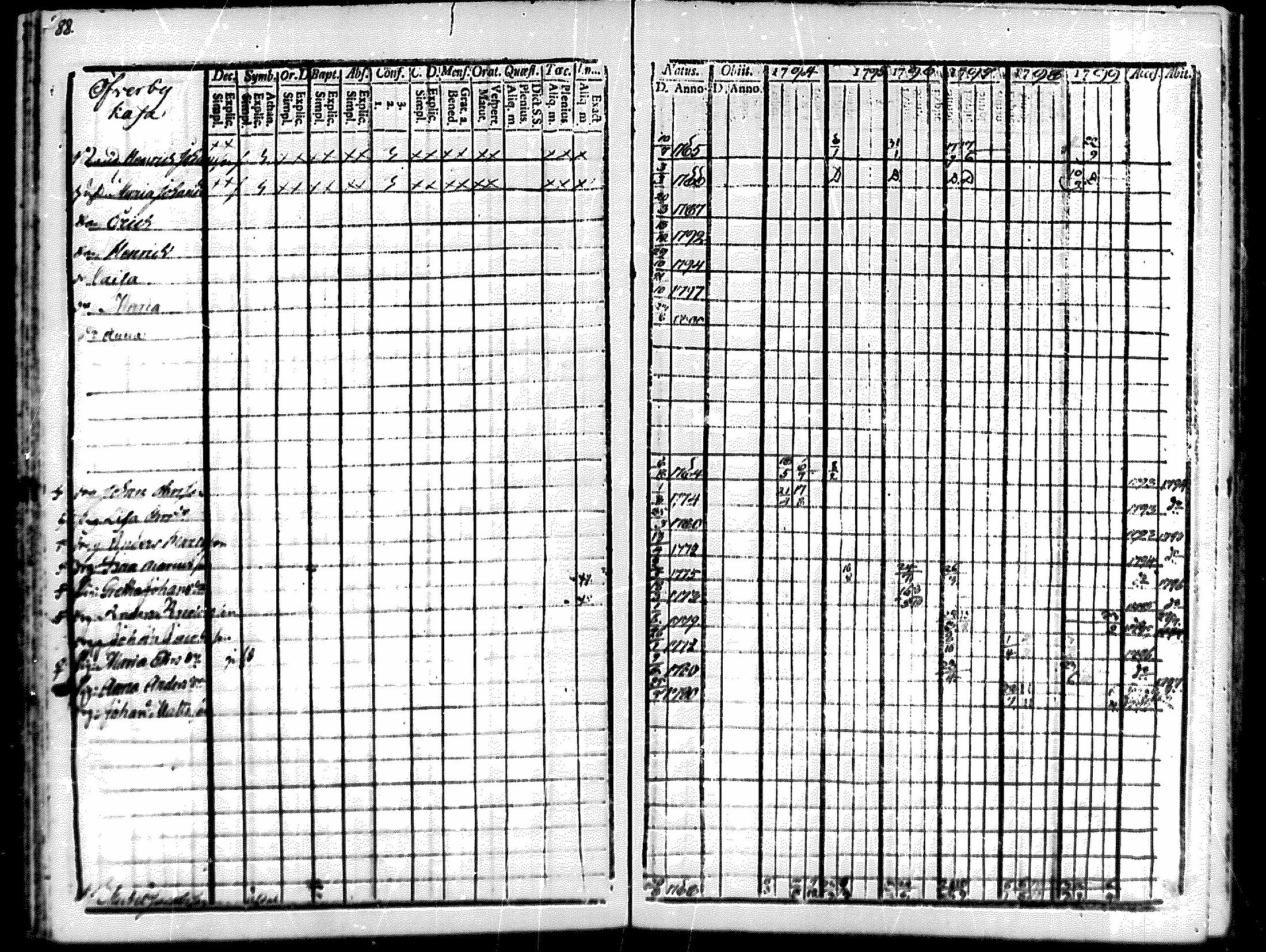 [ ../kirjat/Kirkonkirjat/merikarvia/rippikirja_1794-1799_mko29-33/kuvat/85.jpg ]