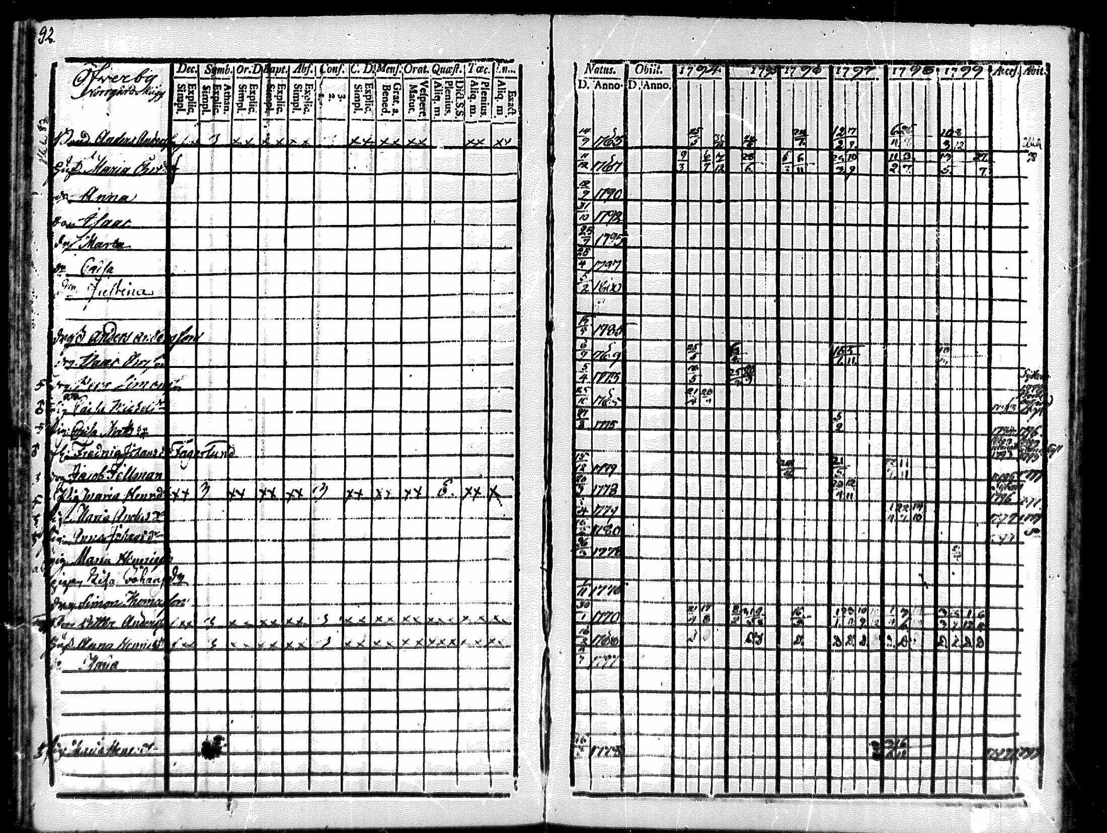 [ ../kirjat/Kirkonkirjat/merikarvia/rippikirja_1794-1799_mko29-33/kuvat/89.jpg ]