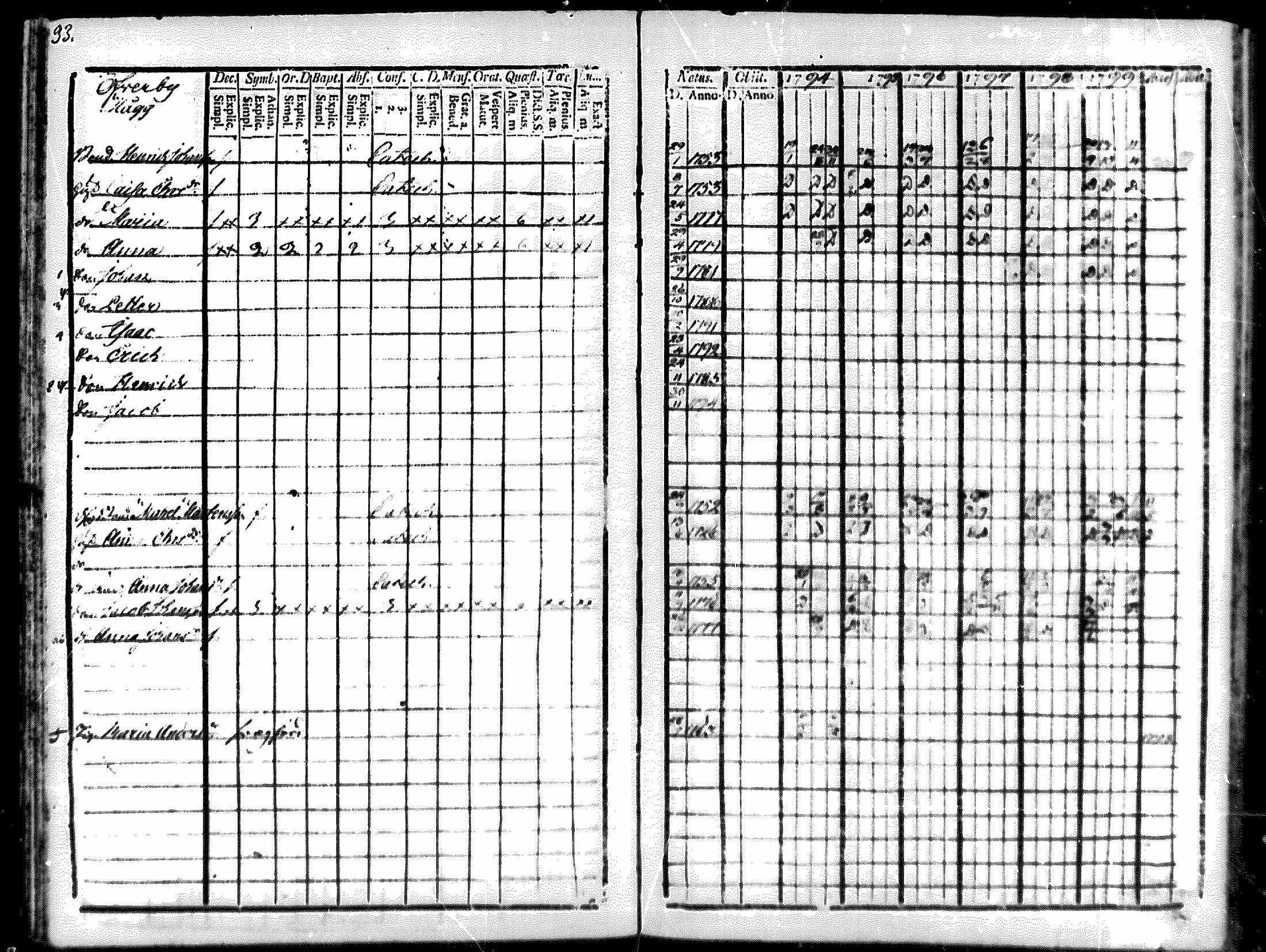 [ ../kirjat/Kirkonkirjat/merikarvia/rippikirja_1794-1799_mko29-33/kuvat/90.jpg ]