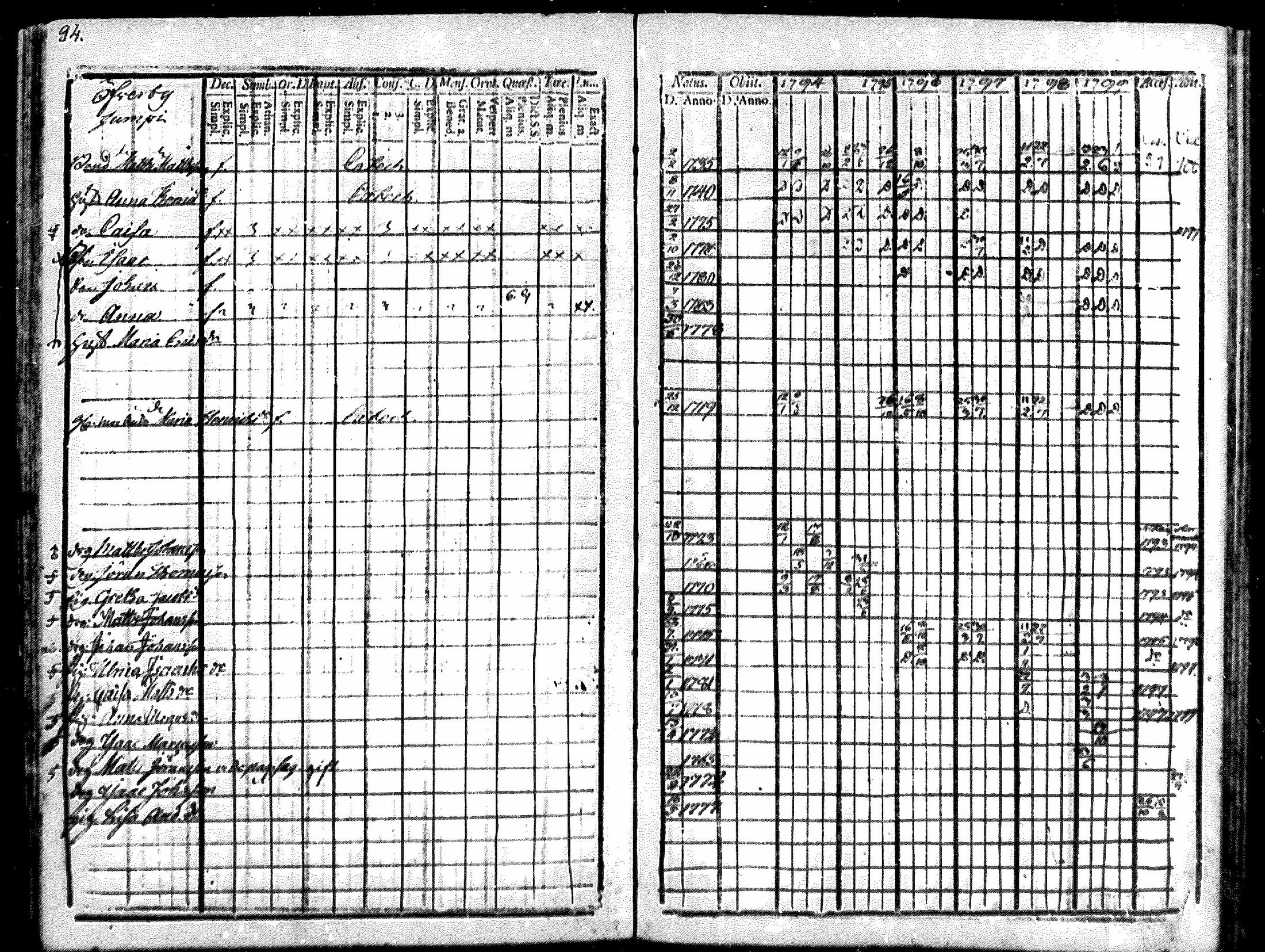 [ ../kirjat/Kirkonkirjat/merikarvia/rippikirja_1794-1799_mko29-33/kuvat/91.jpg ]