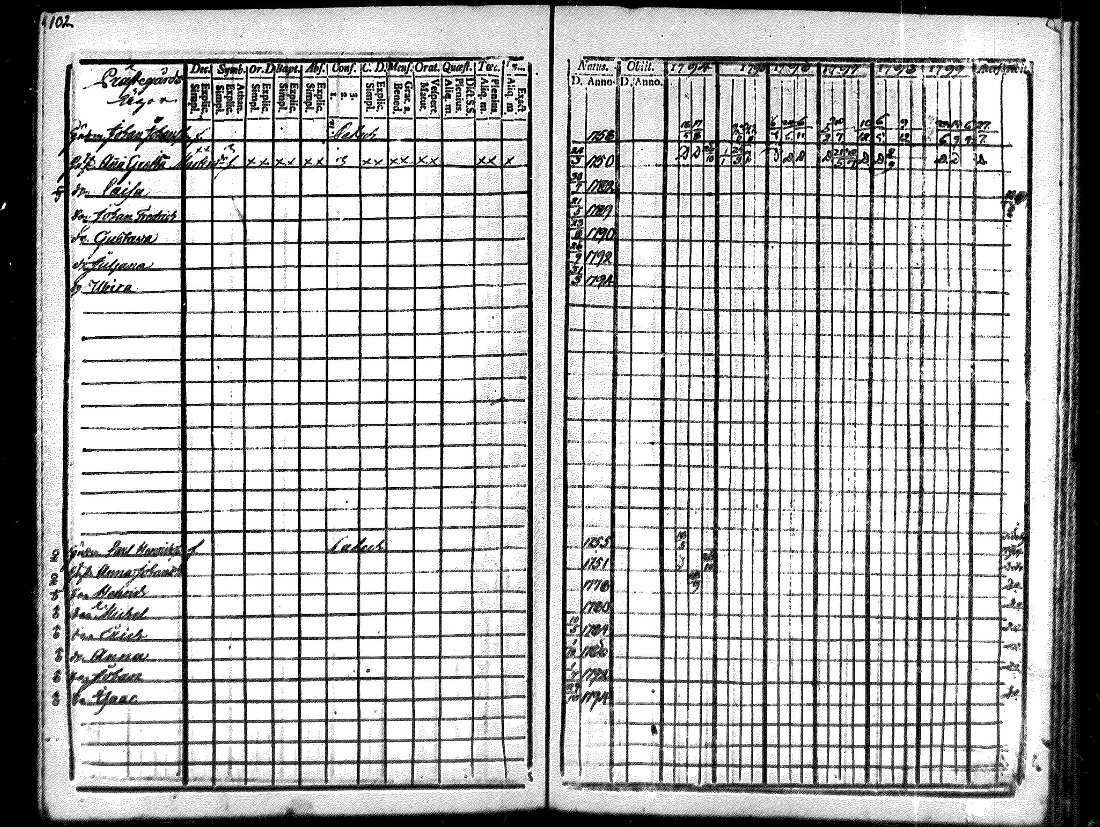 [ ../kirjat/Kirkonkirjat/merikarvia/rippikirja_1794-1799_mko29-33/kuvat/99.jpg ]