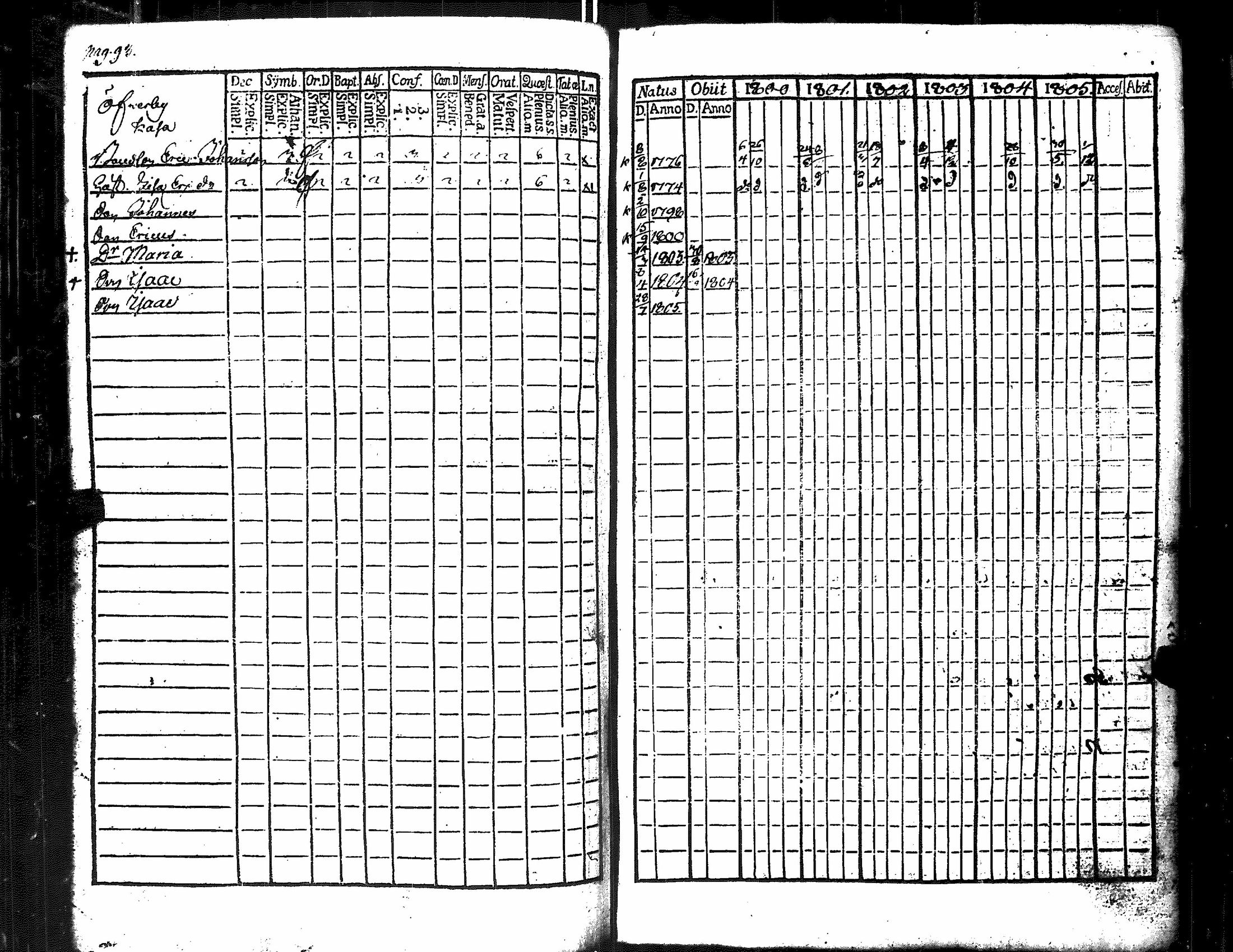 [ ../kirjat/Kirkonkirjat/merikarvia/rippikirja_1800-1805_jk182/kuvat/100.jpg ]