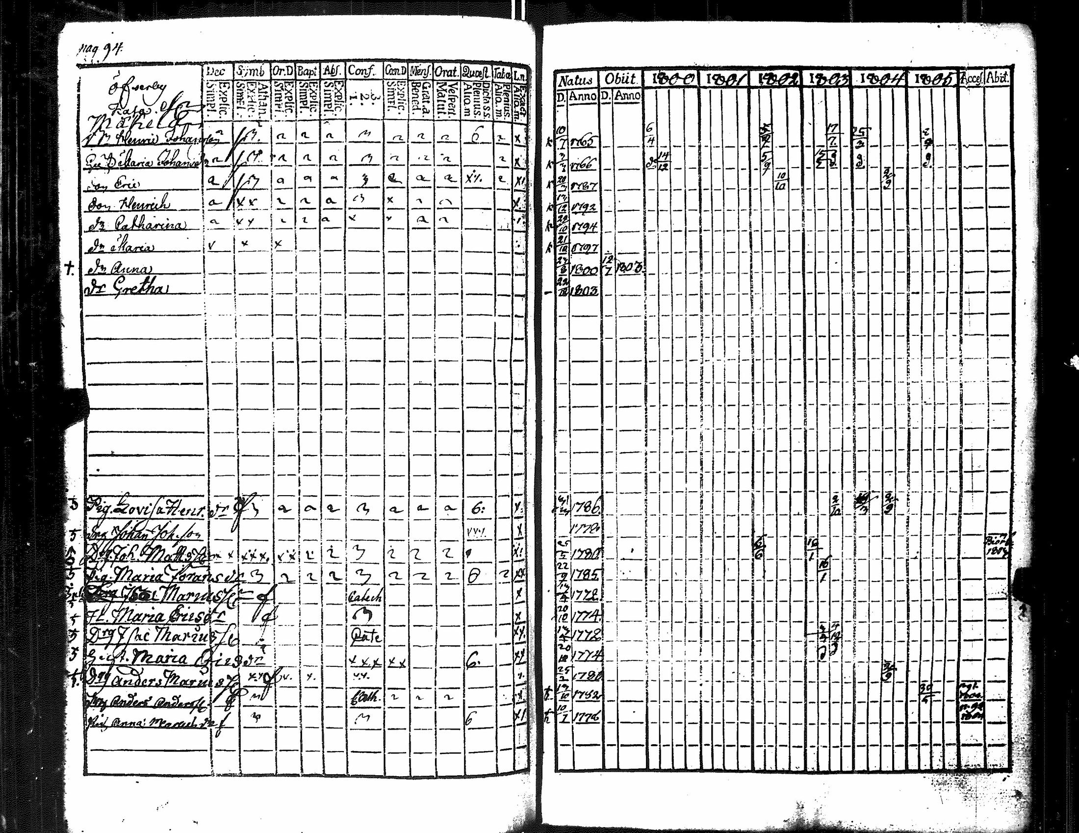 [ ../kirjat/Kirkonkirjat/merikarvia/rippikirja_1800-1805_jk182/kuvat/101.jpg ]