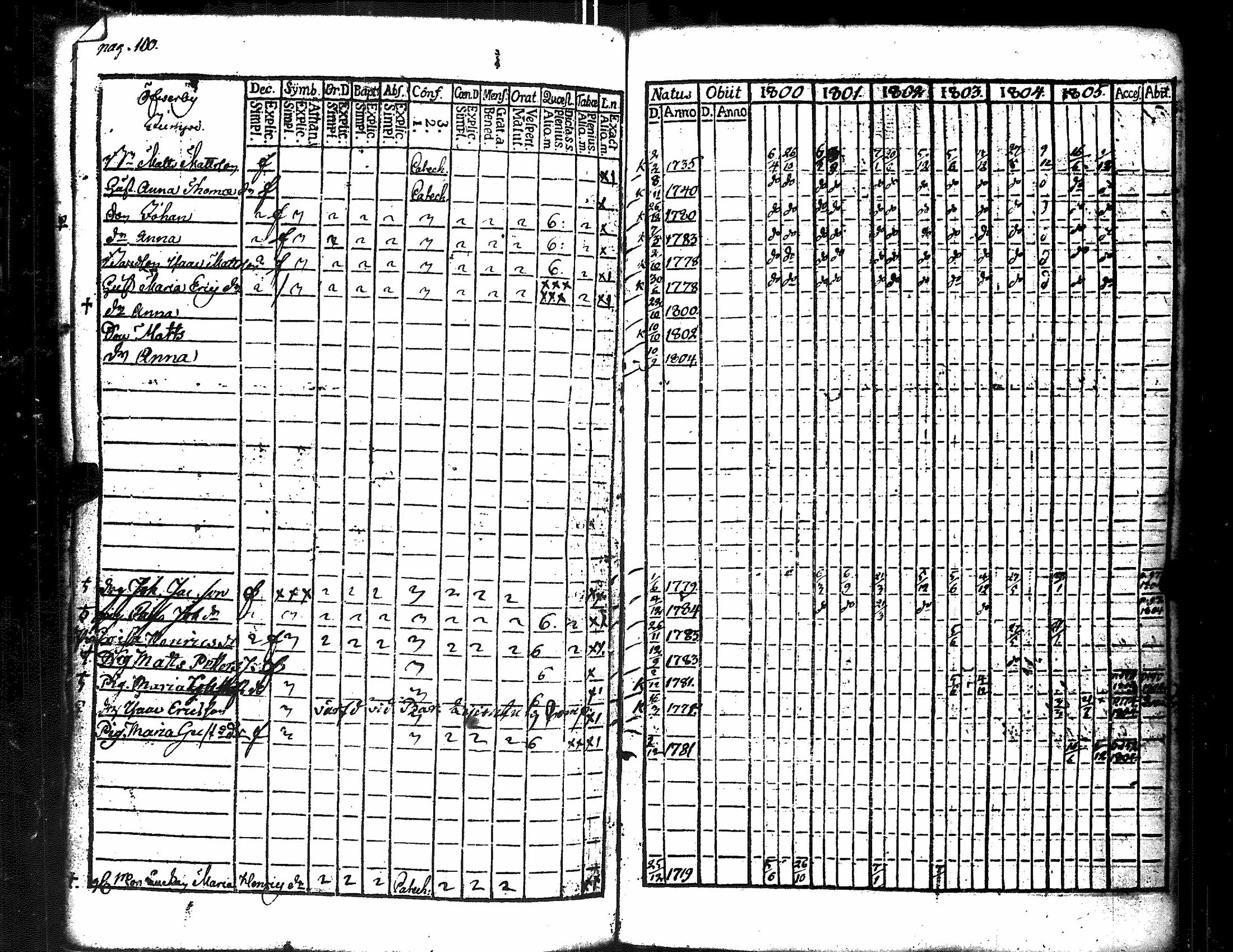 [ ../kirjat/Kirkonkirjat/merikarvia/rippikirja_1800-1805_jk182/kuvat/107.jpg ]