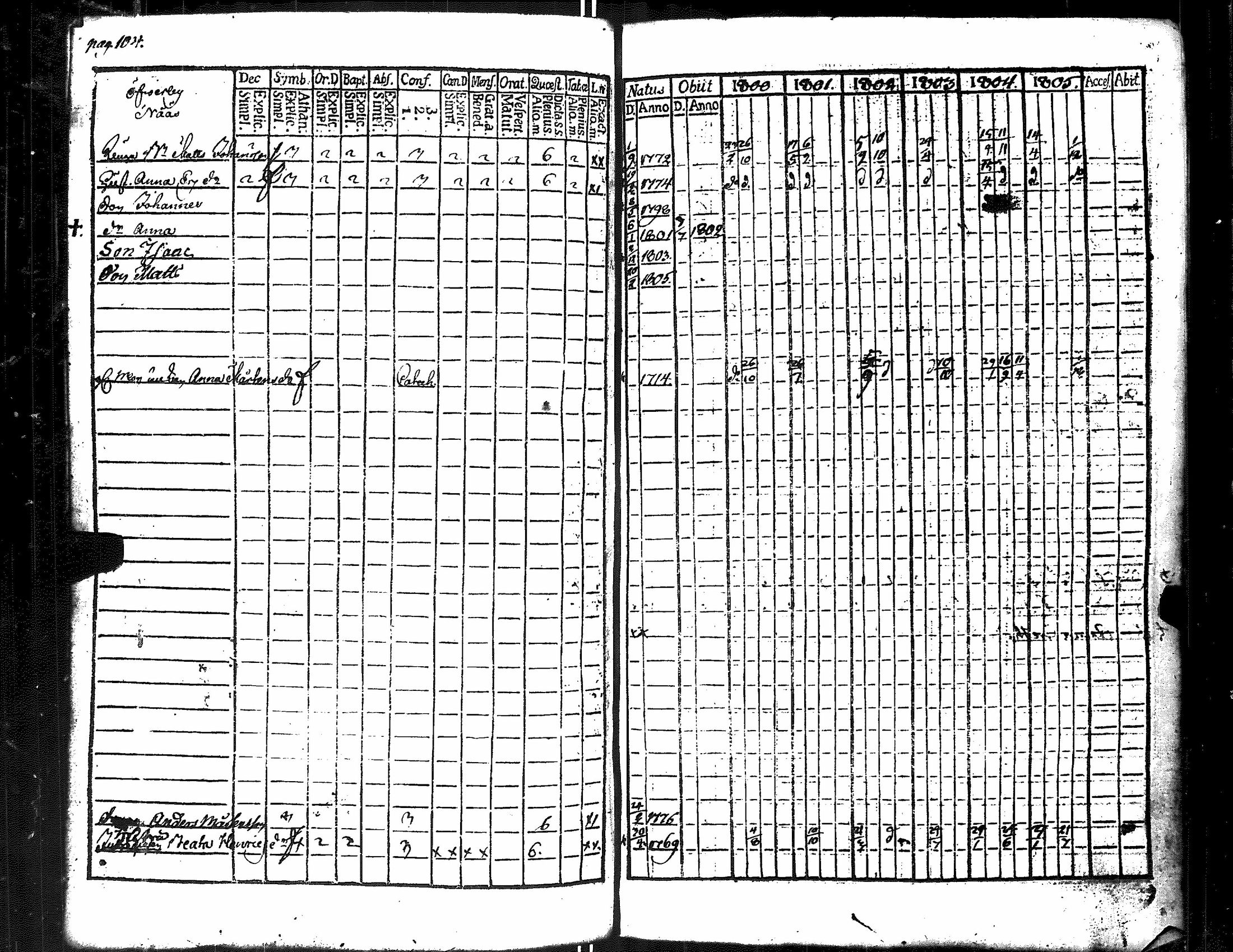 [ ../kirjat/Kirkonkirjat/merikarvia/rippikirja_1800-1805_jk182/kuvat/111.jpg ]