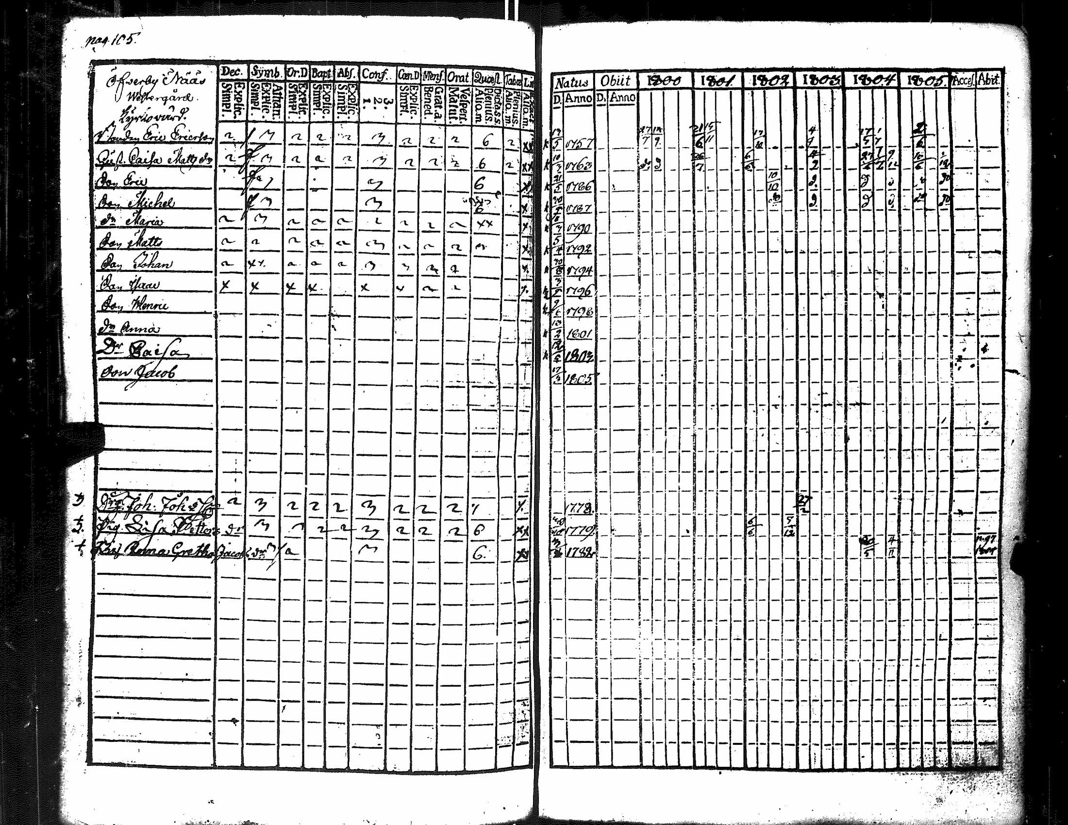 [ ../kirjat/Kirkonkirjat/merikarvia/rippikirja_1800-1805_jk182/kuvat/112.jpg ]