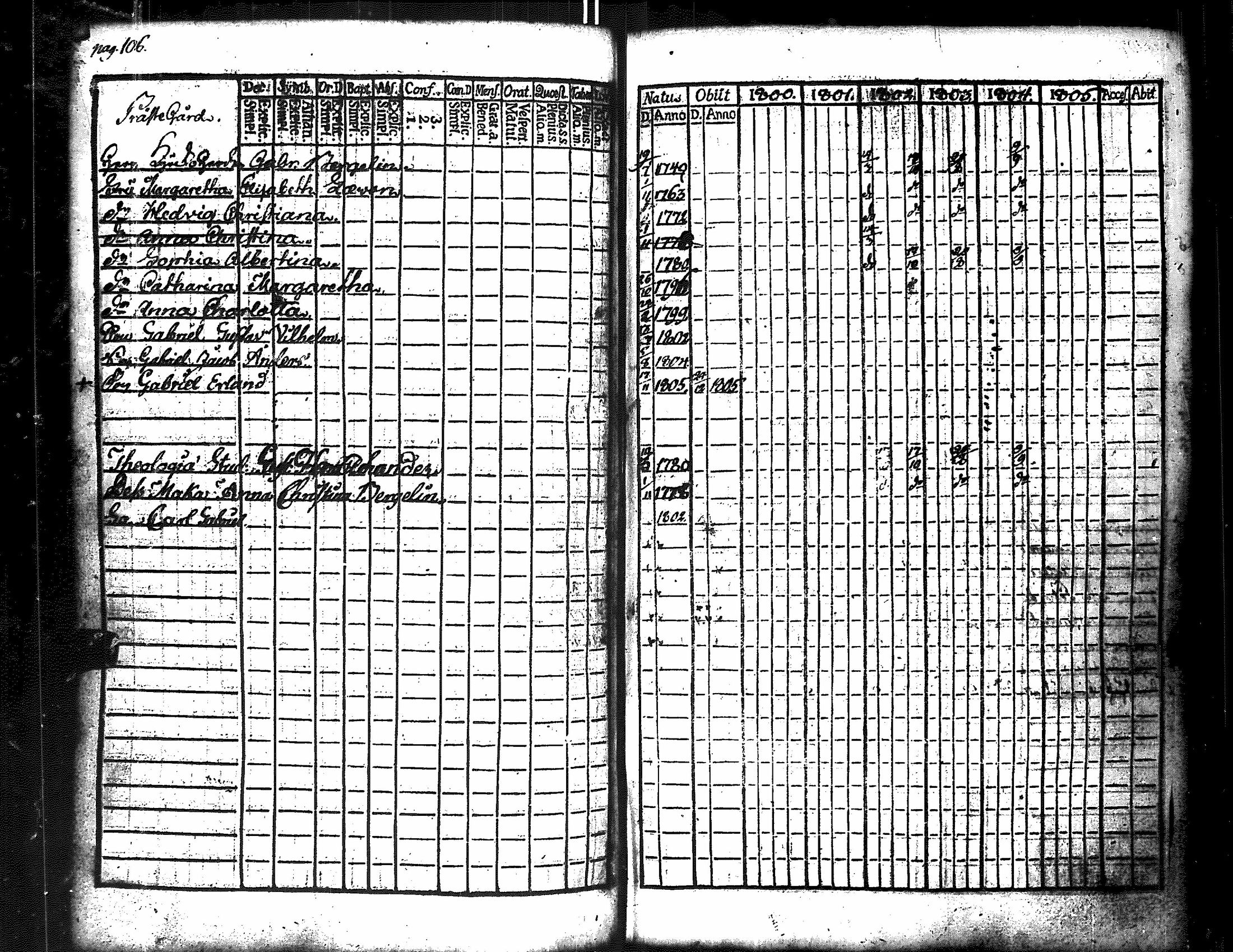 [ ../kirjat/Kirkonkirjat/merikarvia/rippikirja_1800-1805_jk182/kuvat/113.jpg ]