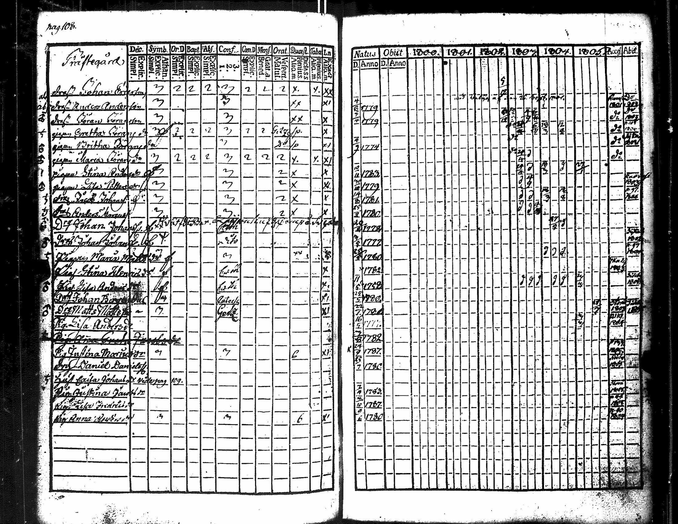 [ ../kirjat/Kirkonkirjat/merikarvia/rippikirja_1800-1805_jk182/kuvat/115.jpg ]