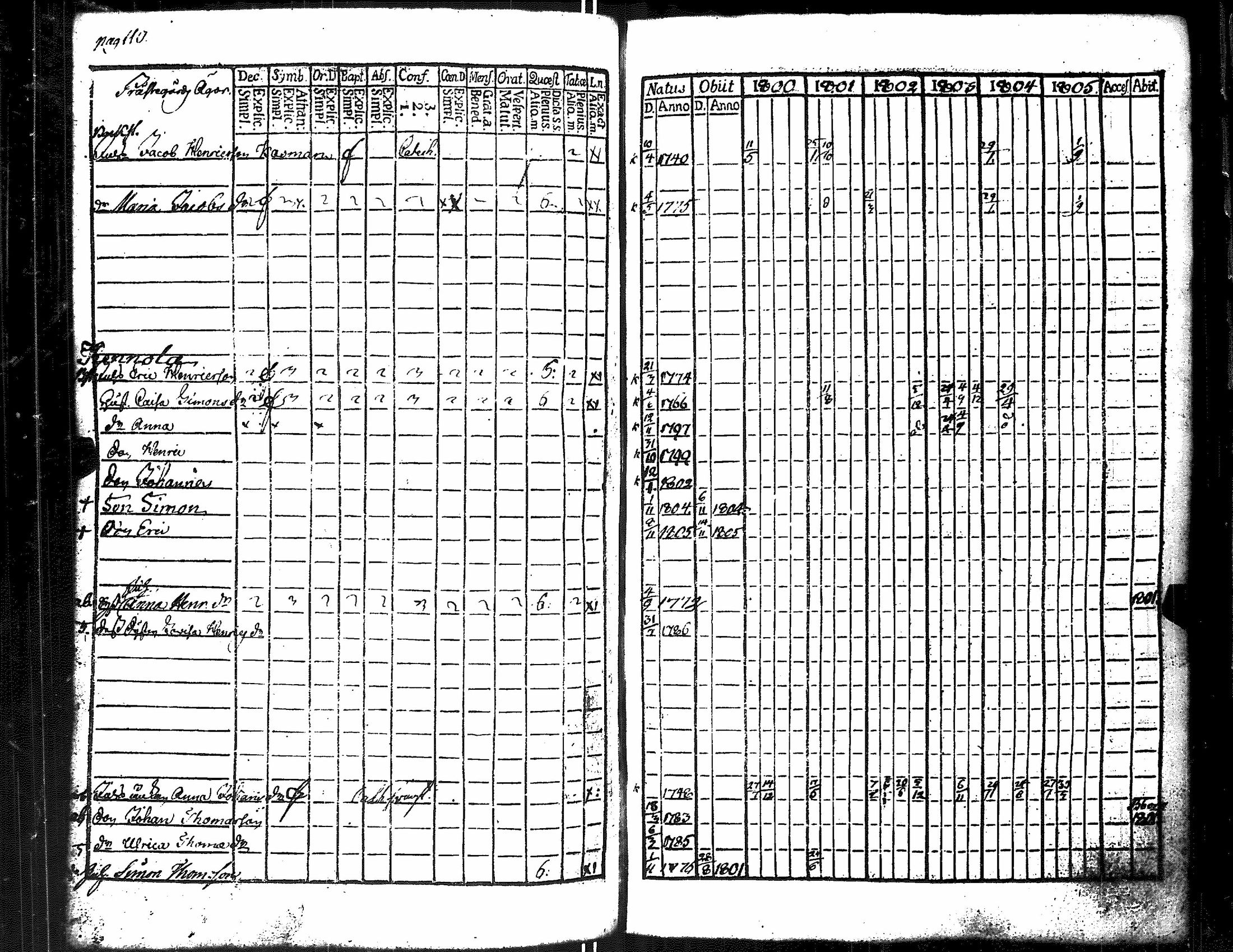 [ ../kirjat/Kirkonkirjat/merikarvia/rippikirja_1800-1805_jk182/kuvat/117.jpg ]