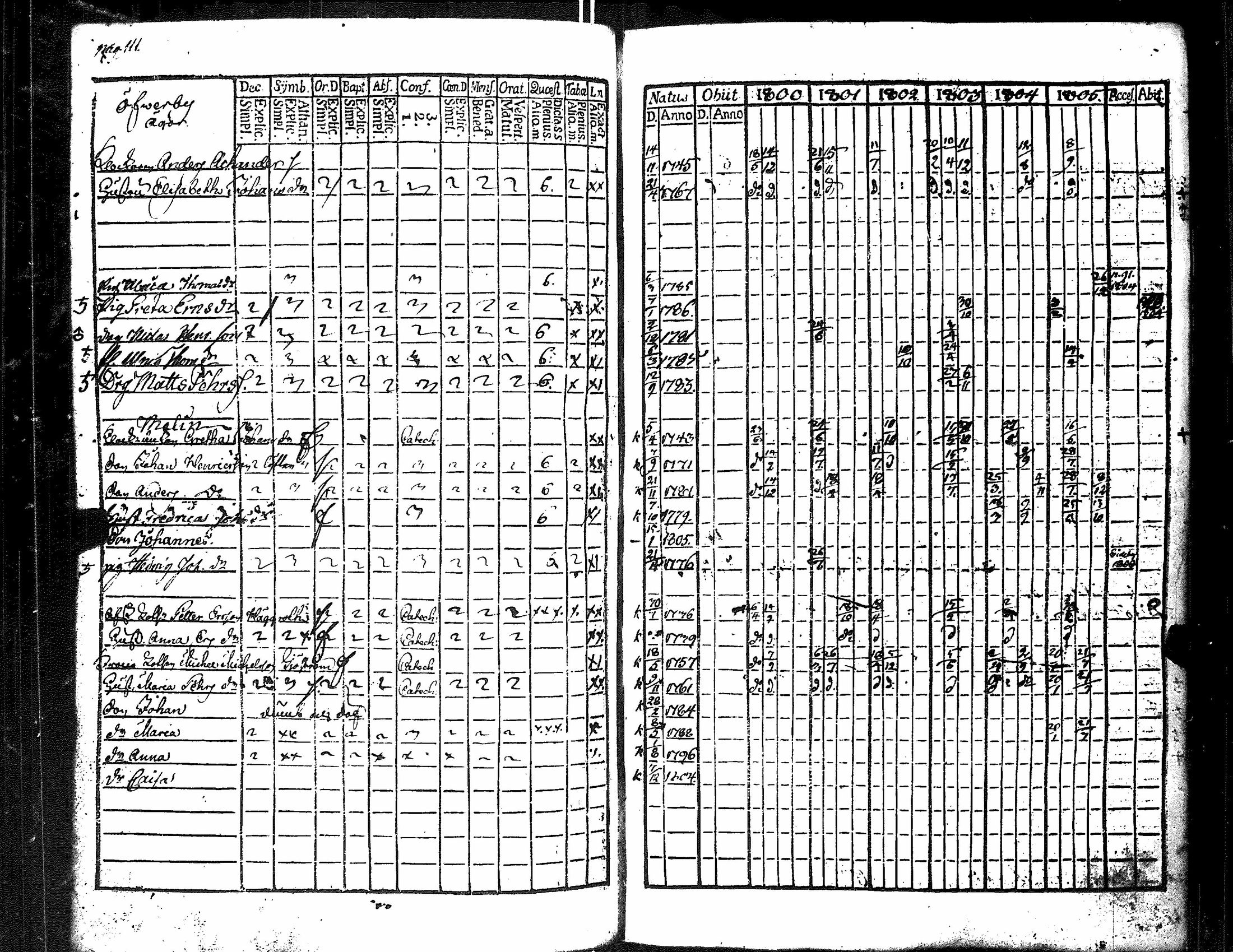 [ ../kirjat/Kirkonkirjat/merikarvia/rippikirja_1800-1805_jk182/kuvat/118.jpg ]