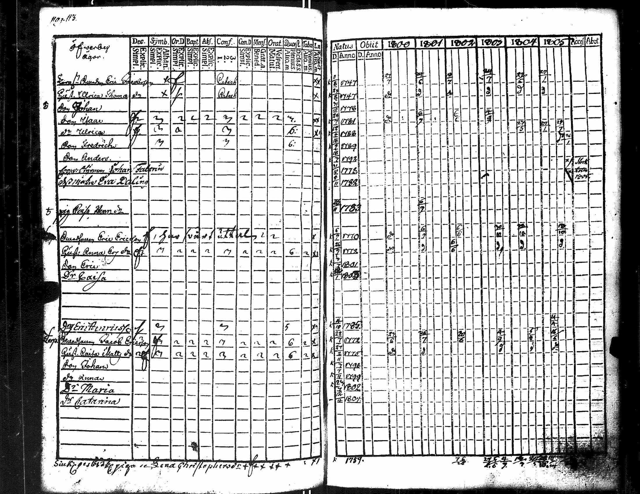 [ ../kirjat/Kirkonkirjat/merikarvia/rippikirja_1800-1805_jk182/kuvat/120.jpg ]
