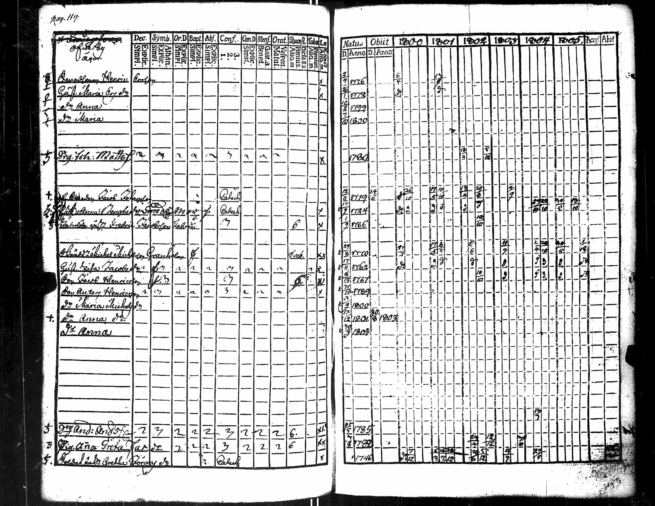 [ ../kirjat/Kirkonkirjat/merikarvia/rippikirja_1800-1805_jk182/kuvat/121.jpg ]