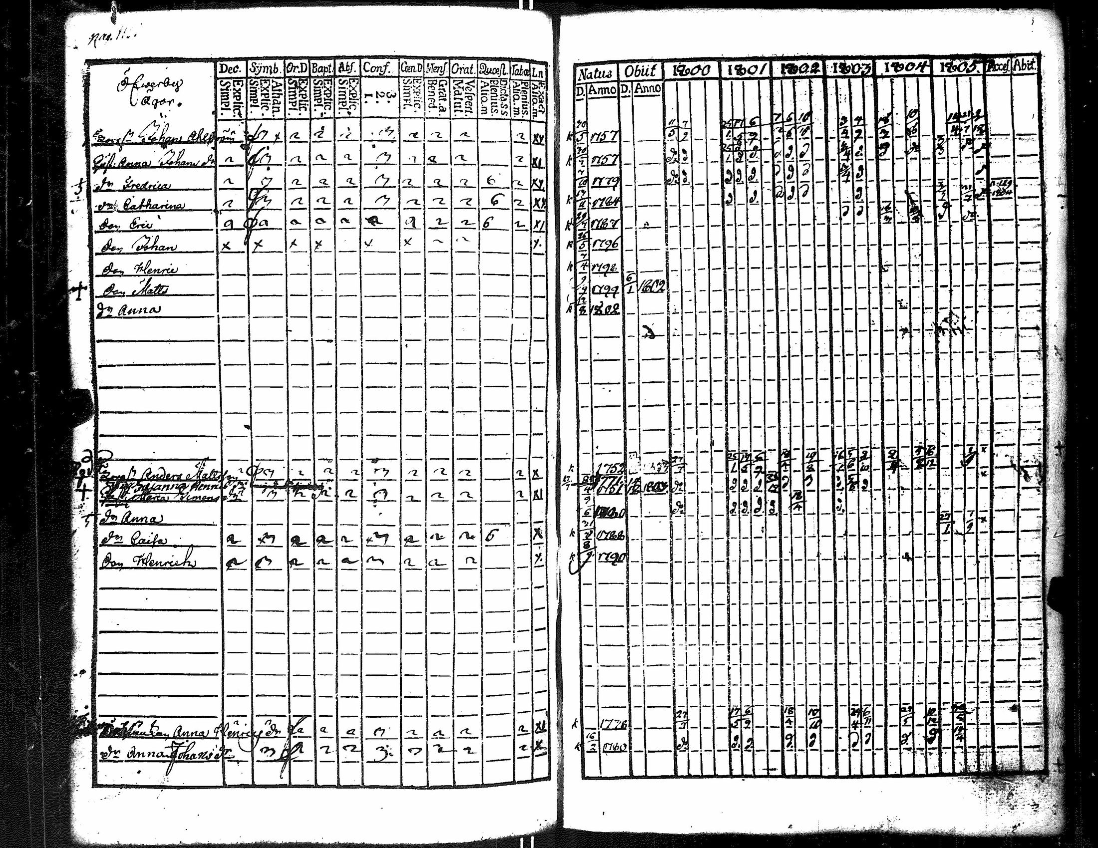 [ ../kirjat/Kirkonkirjat/merikarvia/rippikirja_1800-1805_jk182/kuvat/122.jpg ]