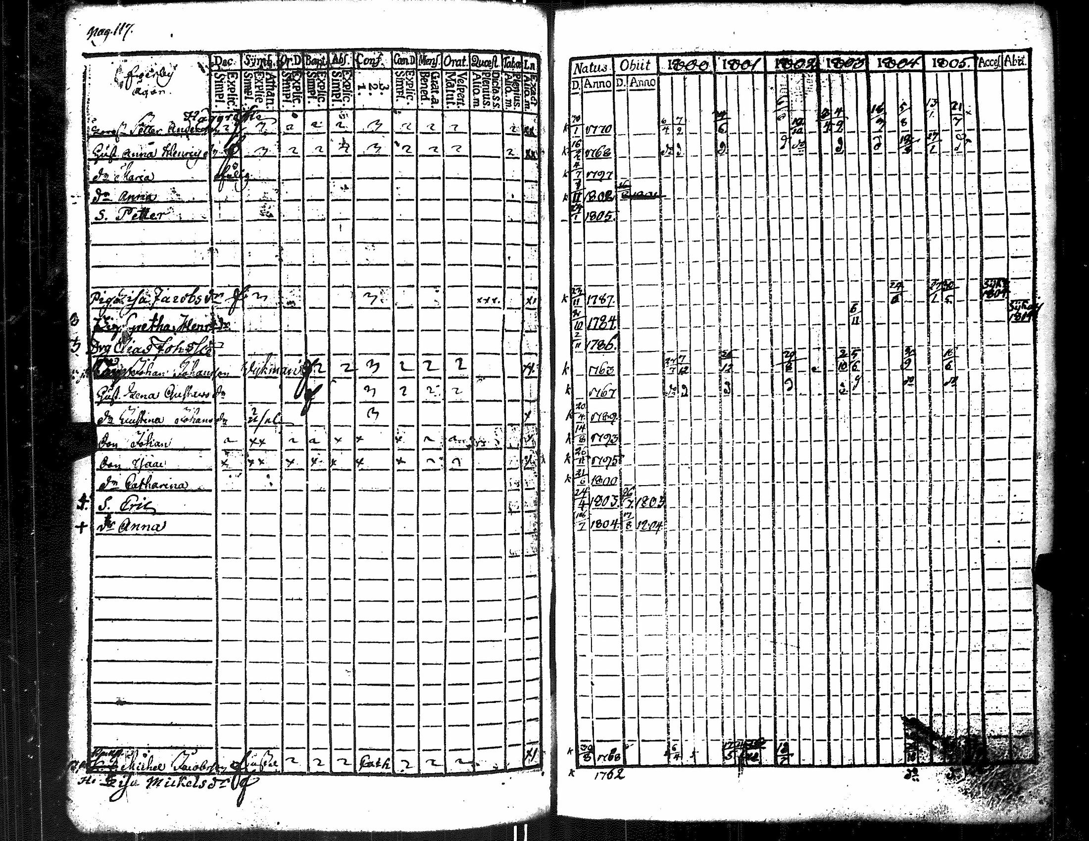 [ ../kirjat/Kirkonkirjat/merikarvia/rippikirja_1800-1805_jk182/kuvat/124.jpg ]