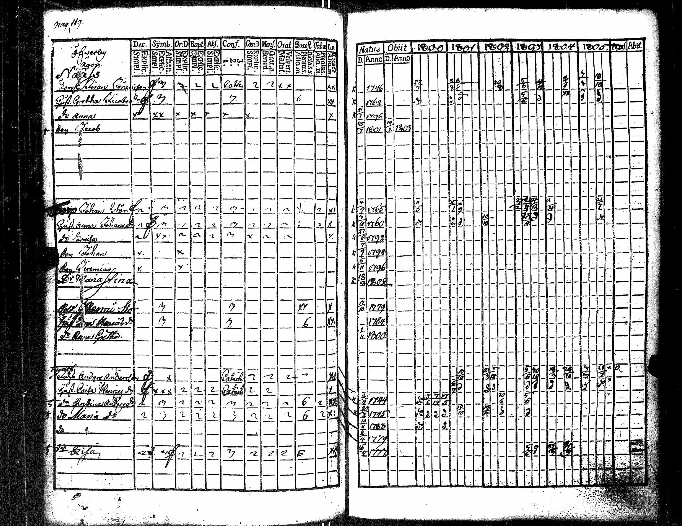 [ ../kirjat/Kirkonkirjat/merikarvia/rippikirja_1800-1805_jk182/kuvat/126.jpg ]