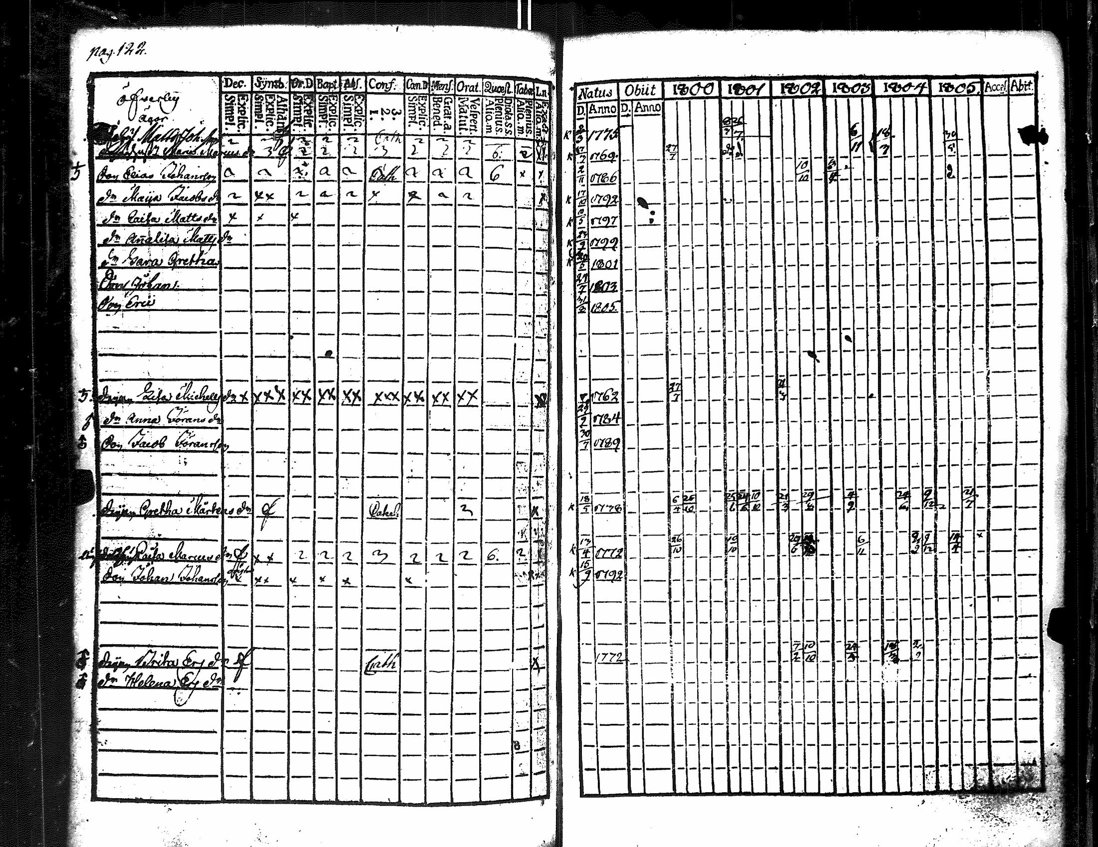 [ ../kirjat/Kirkonkirjat/merikarvia/rippikirja_1800-1805_jk182/kuvat/129.jpg ]