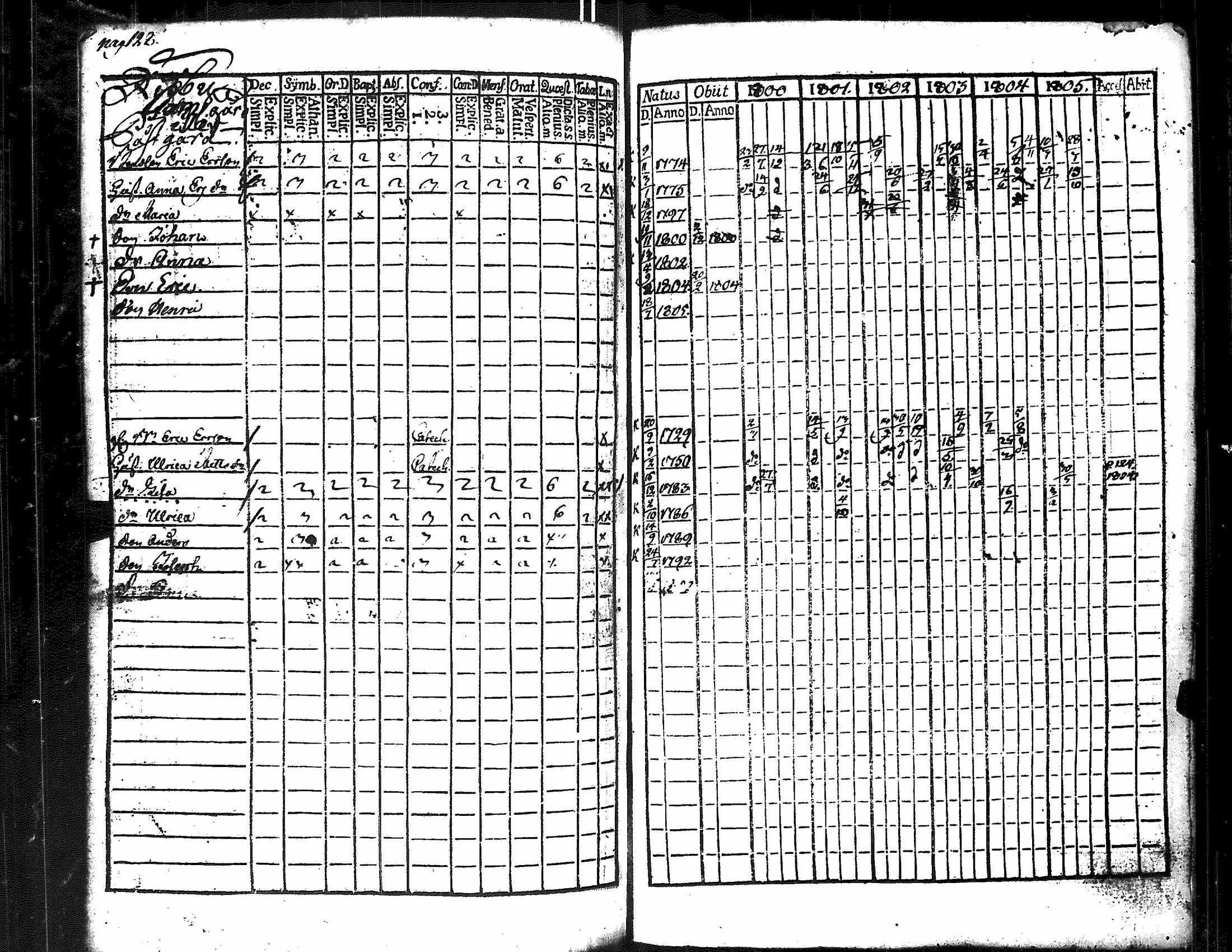 [ ../kirjat/Kirkonkirjat/merikarvia/rippikirja_1800-1805_jk182/kuvat/135.jpg ]