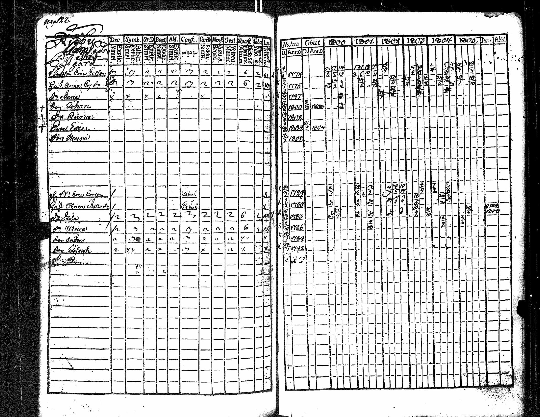 [ ../kirjat/Kirkonkirjat/merikarvia/rippikirja_1800-1805_jk182/kuvat/136.jpg ]