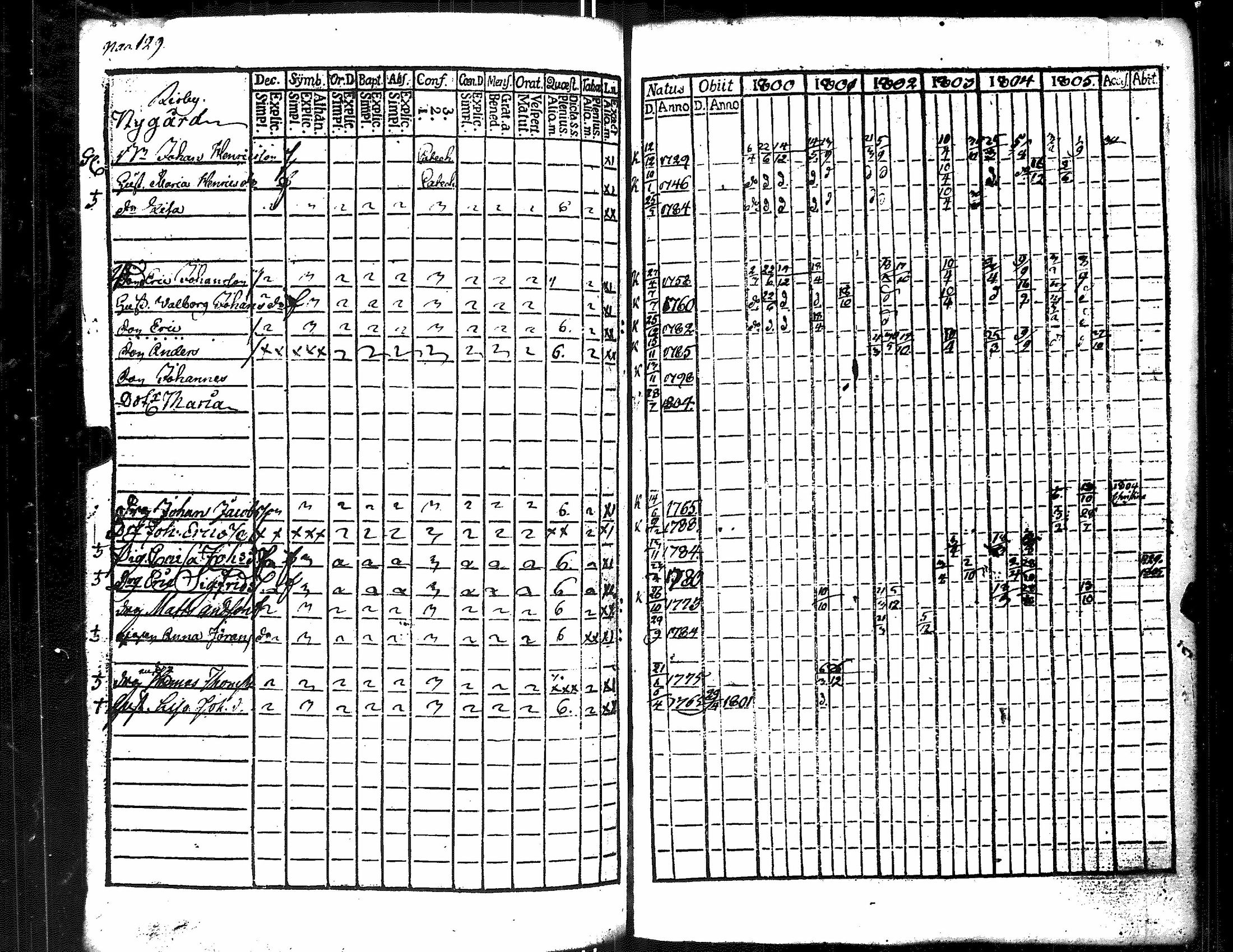 [ ../kirjat/Kirkonkirjat/merikarvia/rippikirja_1800-1805_jk182/kuvat/137.jpg ]
