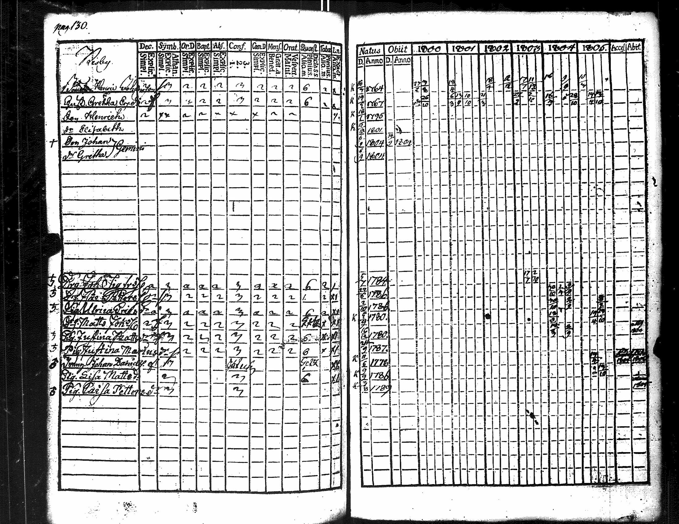 [ ../kirjat/Kirkonkirjat/merikarvia/rippikirja_1800-1805_jk182/kuvat/138.jpg ]