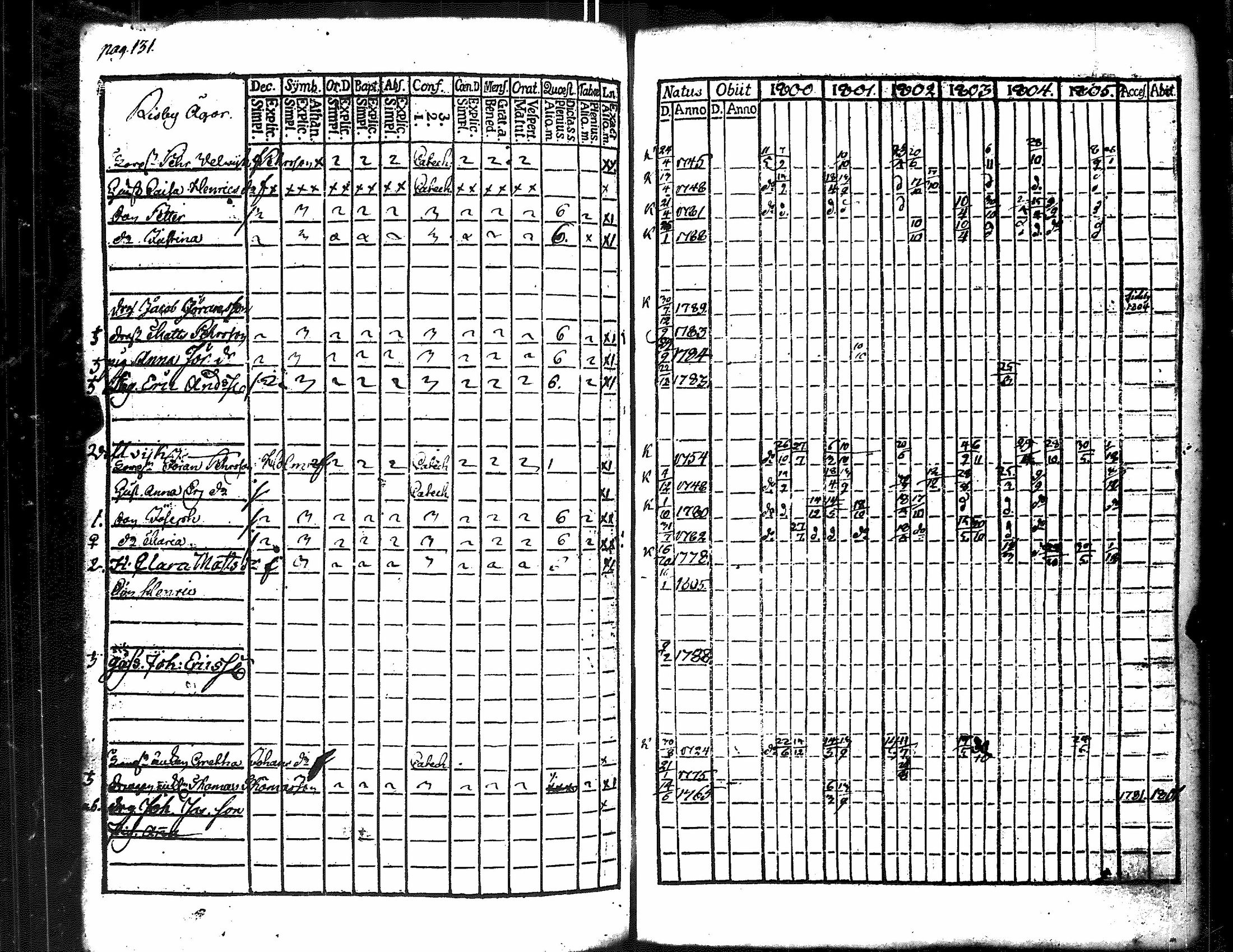 [ ../kirjat/Kirkonkirjat/merikarvia/rippikirja_1800-1805_jk182/kuvat/139.jpg ]