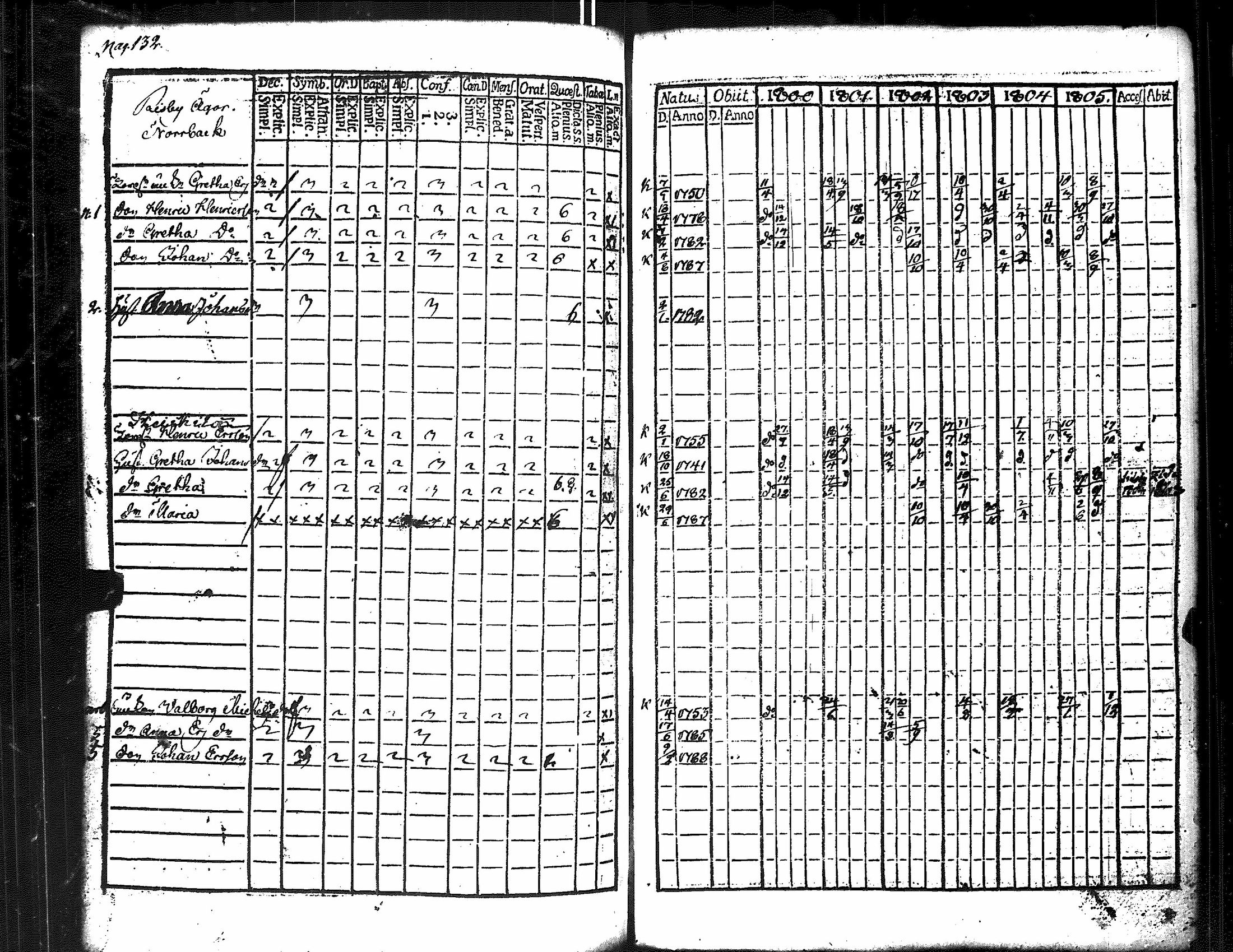 [ ../kirjat/Kirkonkirjat/merikarvia/rippikirja_1800-1805_jk182/kuvat/140.jpg ]
