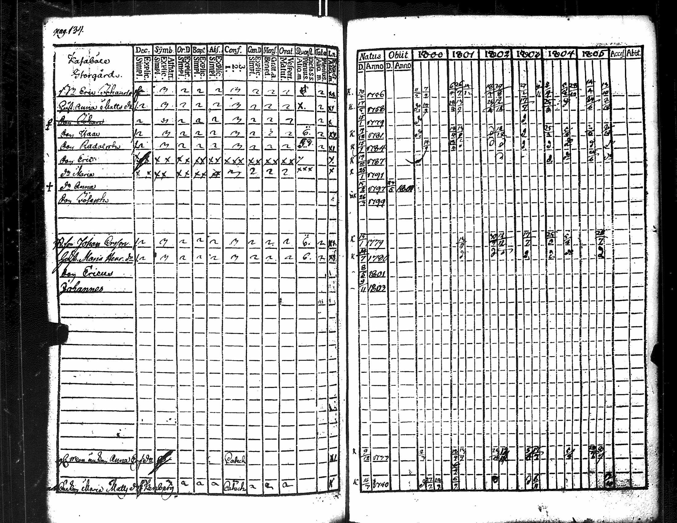 [ ../kirjat/Kirkonkirjat/merikarvia/rippikirja_1800-1805_jk182/kuvat/142.jpg ]