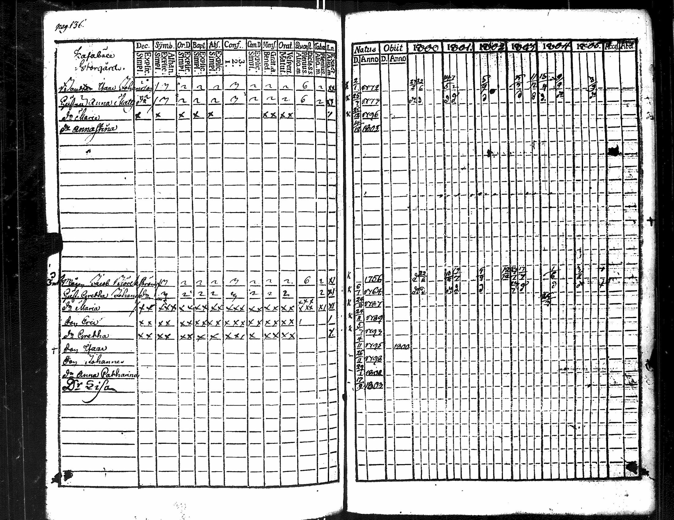 [ ../kirjat/Kirkonkirjat/merikarvia/rippikirja_1800-1805_jk182/kuvat/144.jpg ]