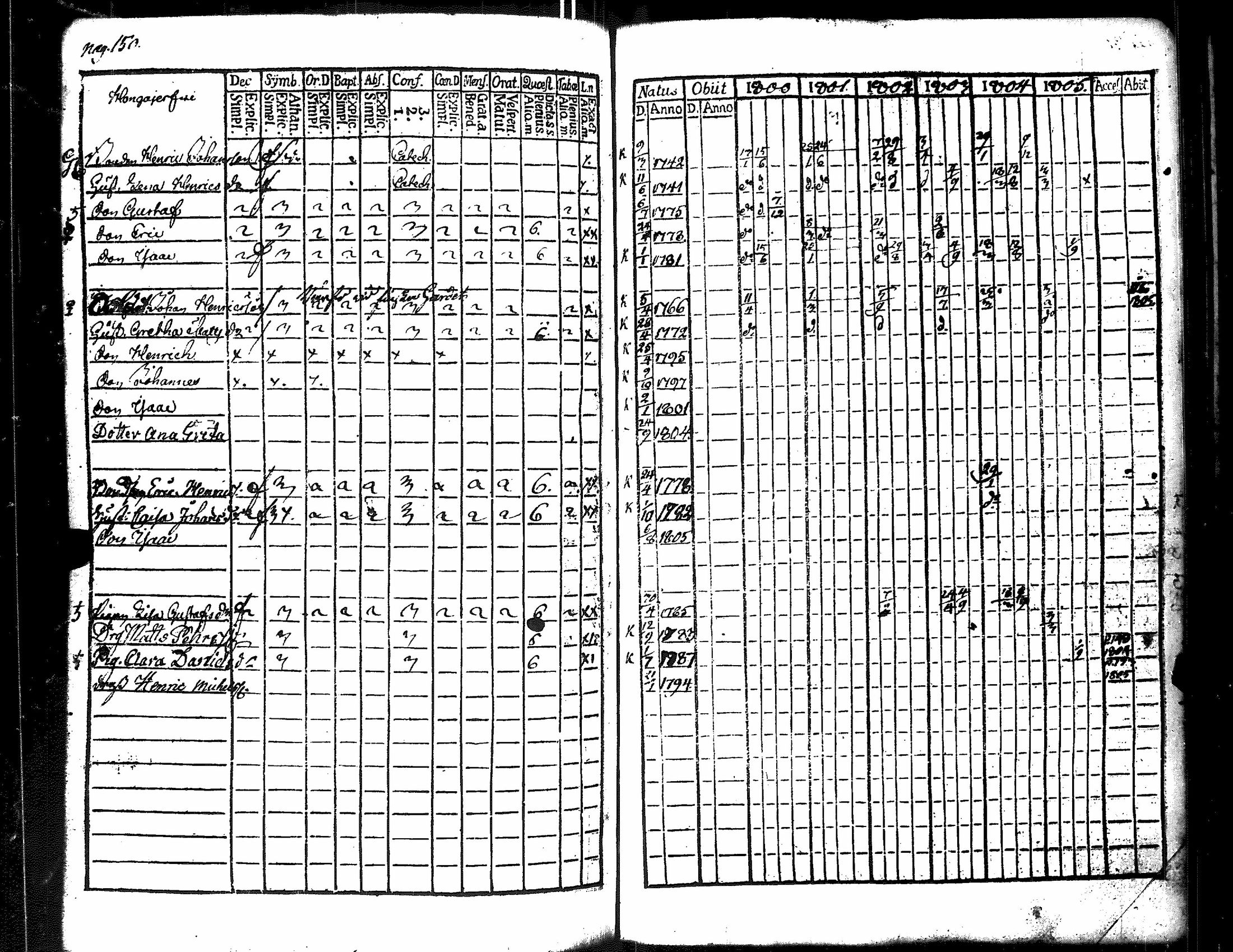 [ ../kirjat/Kirkonkirjat/merikarvia/rippikirja_1800-1805_jk182/kuvat/158.jpg ]