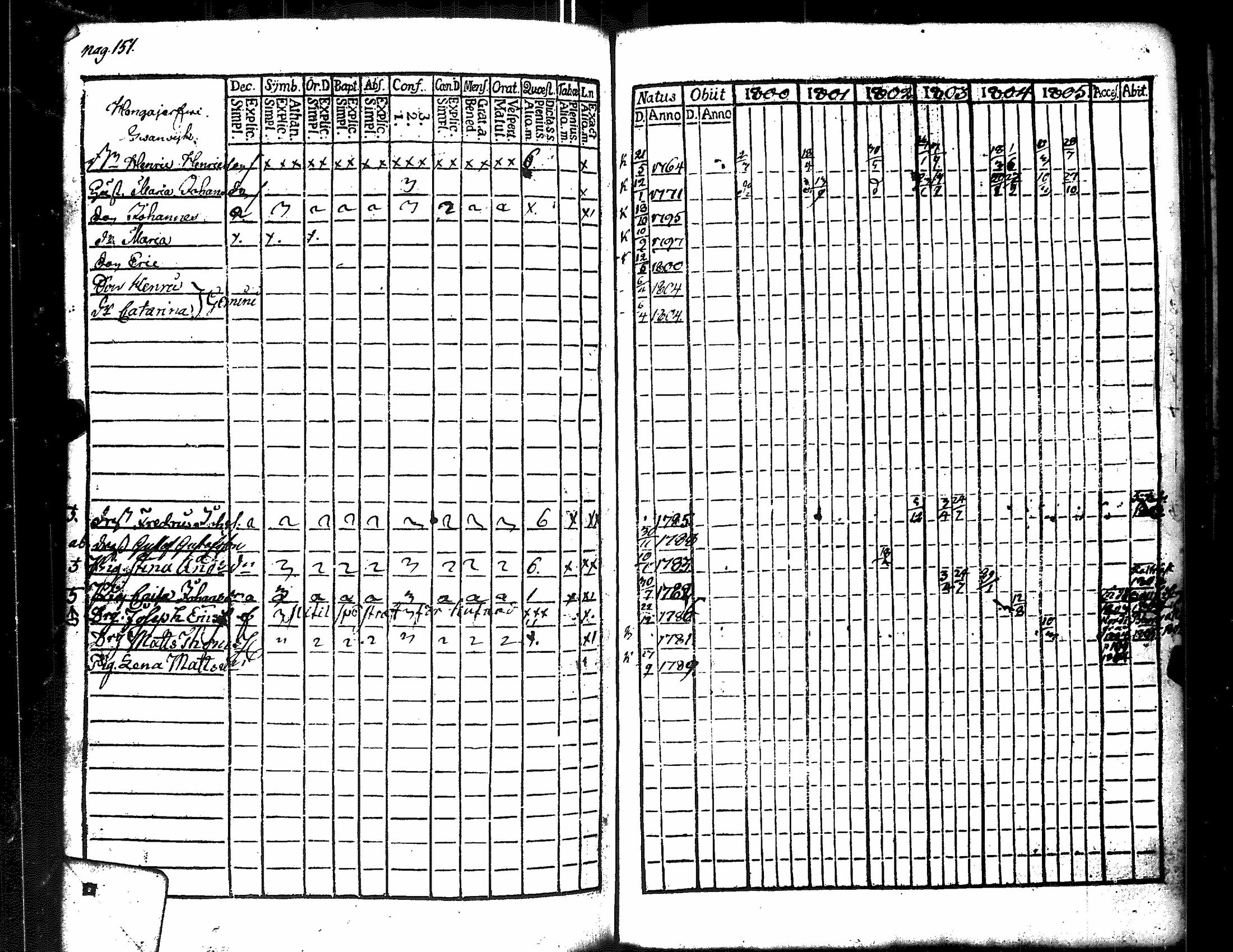 [ ../kirjat/Kirkonkirjat/merikarvia/rippikirja_1800-1805_jk182/kuvat/159.jpg ]