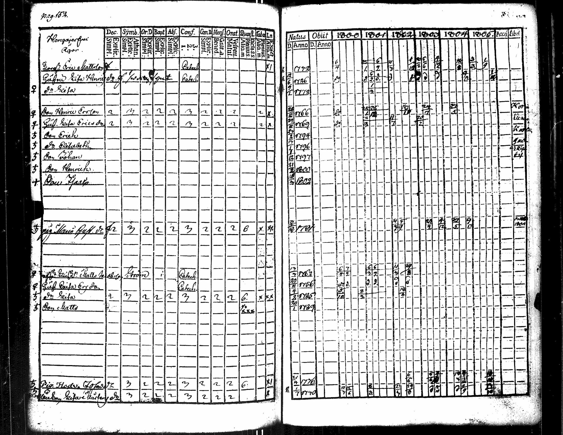 [ ../kirjat/Kirkonkirjat/merikarvia/rippikirja_1800-1805_jk182/kuvat/160.jpg ]