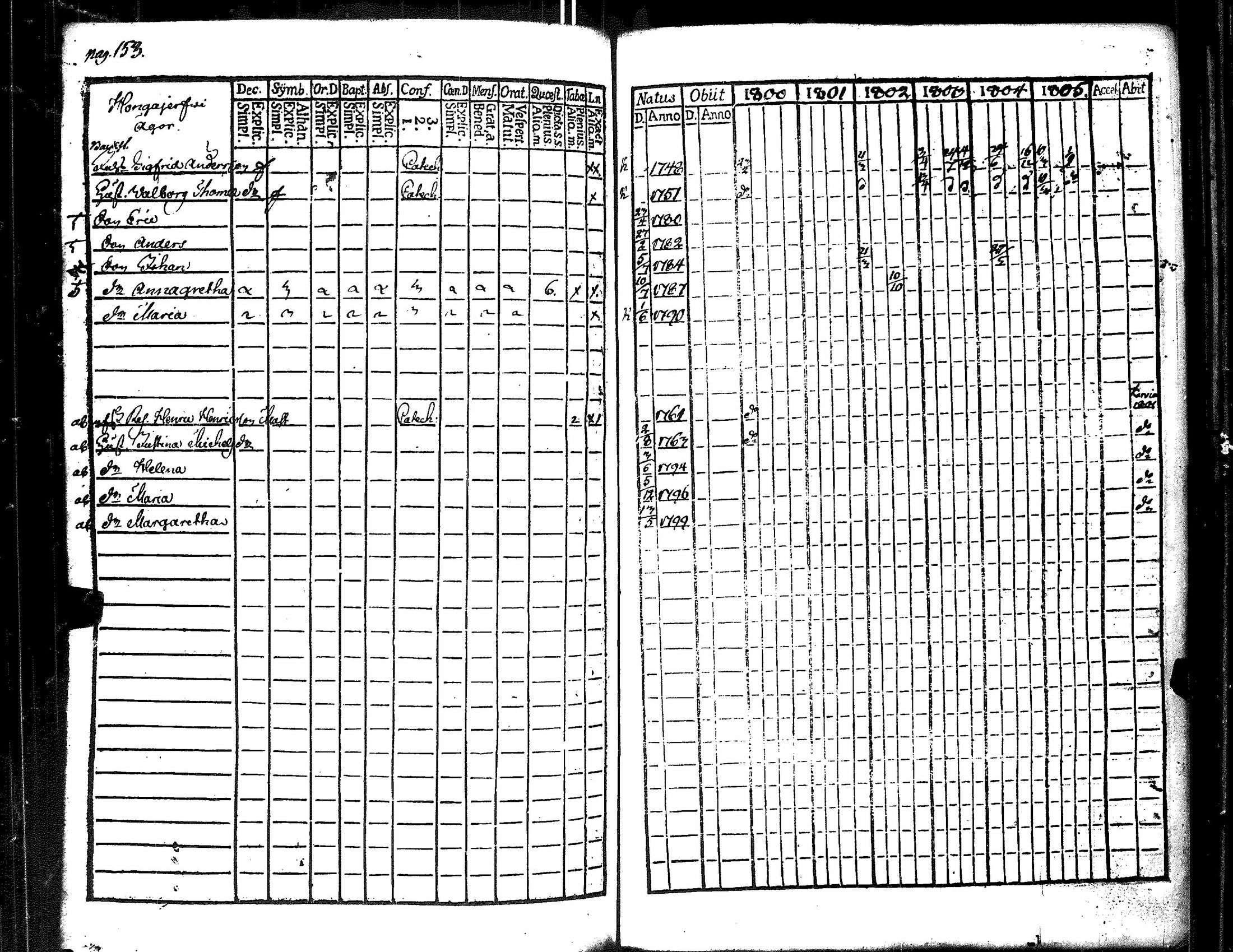 [ ../kirjat/Kirkonkirjat/merikarvia/rippikirja_1800-1805_jk182/kuvat/161.jpg ]