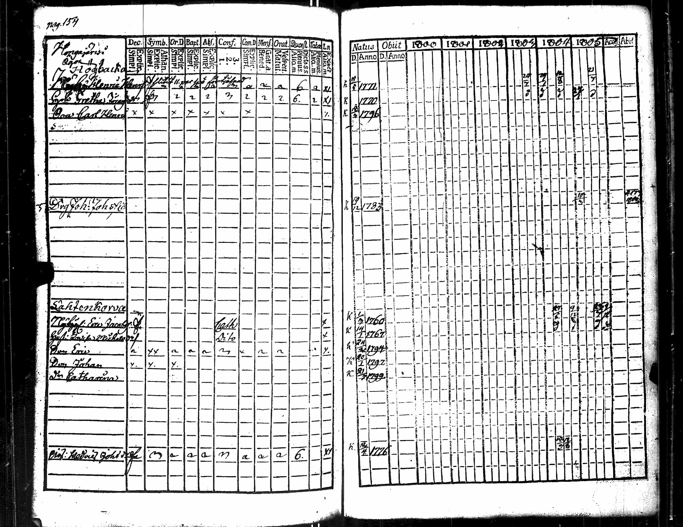 [ ../kirjat/Kirkonkirjat/merikarvia/rippikirja_1800-1805_jk182/kuvat/162.jpg ]