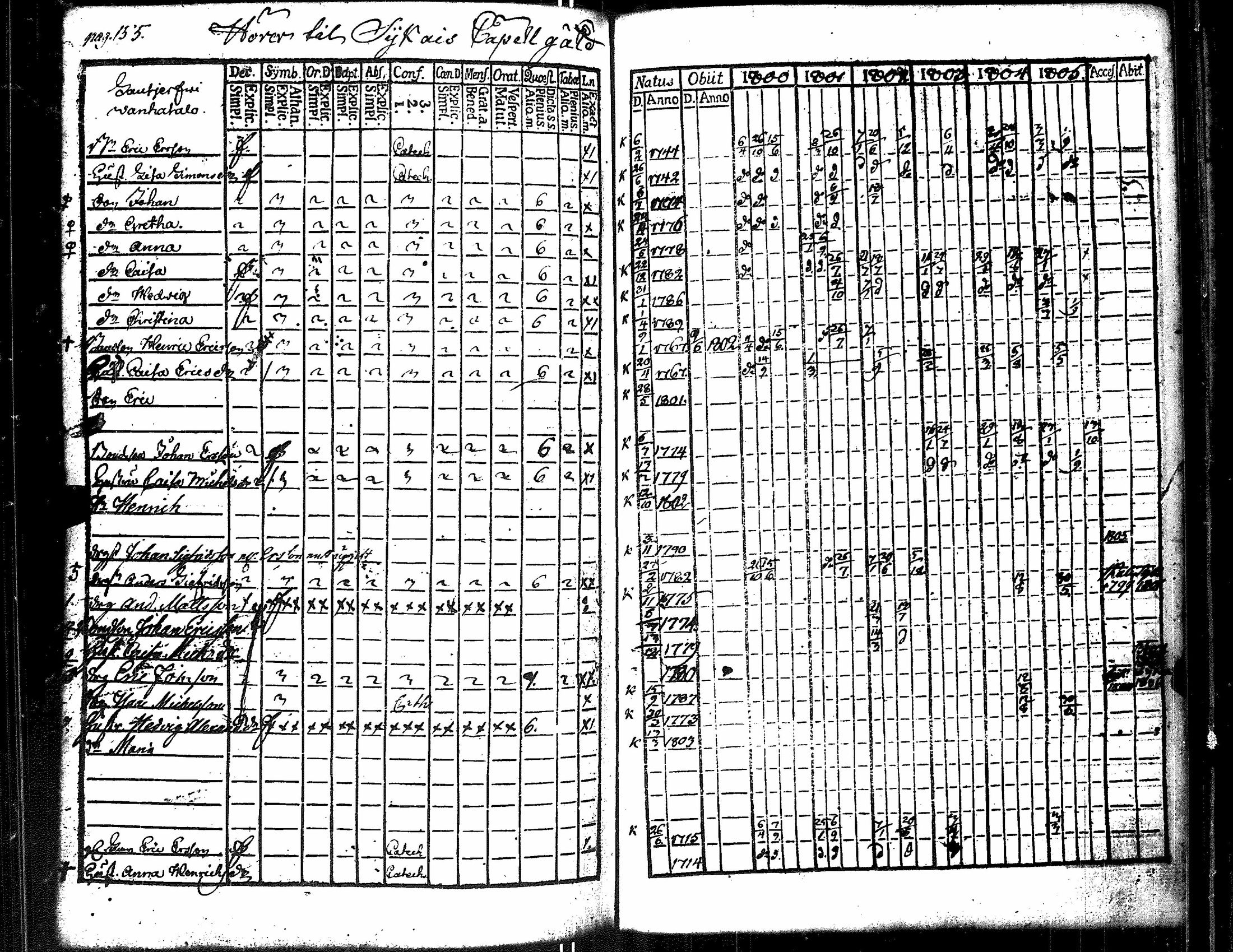 [ ../kirjat/Kirkonkirjat/merikarvia/rippikirja_1800-1805_jk182/kuvat/163.jpg ]