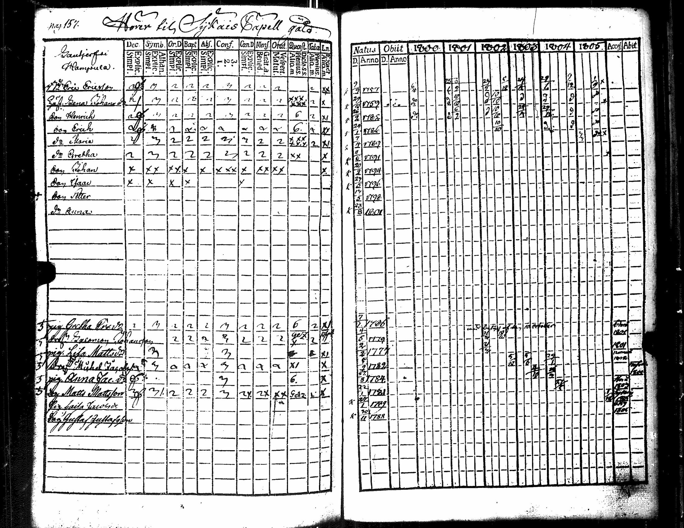 [ ../kirjat/Kirkonkirjat/merikarvia/rippikirja_1800-1805_jk182/kuvat/165.jpg ]