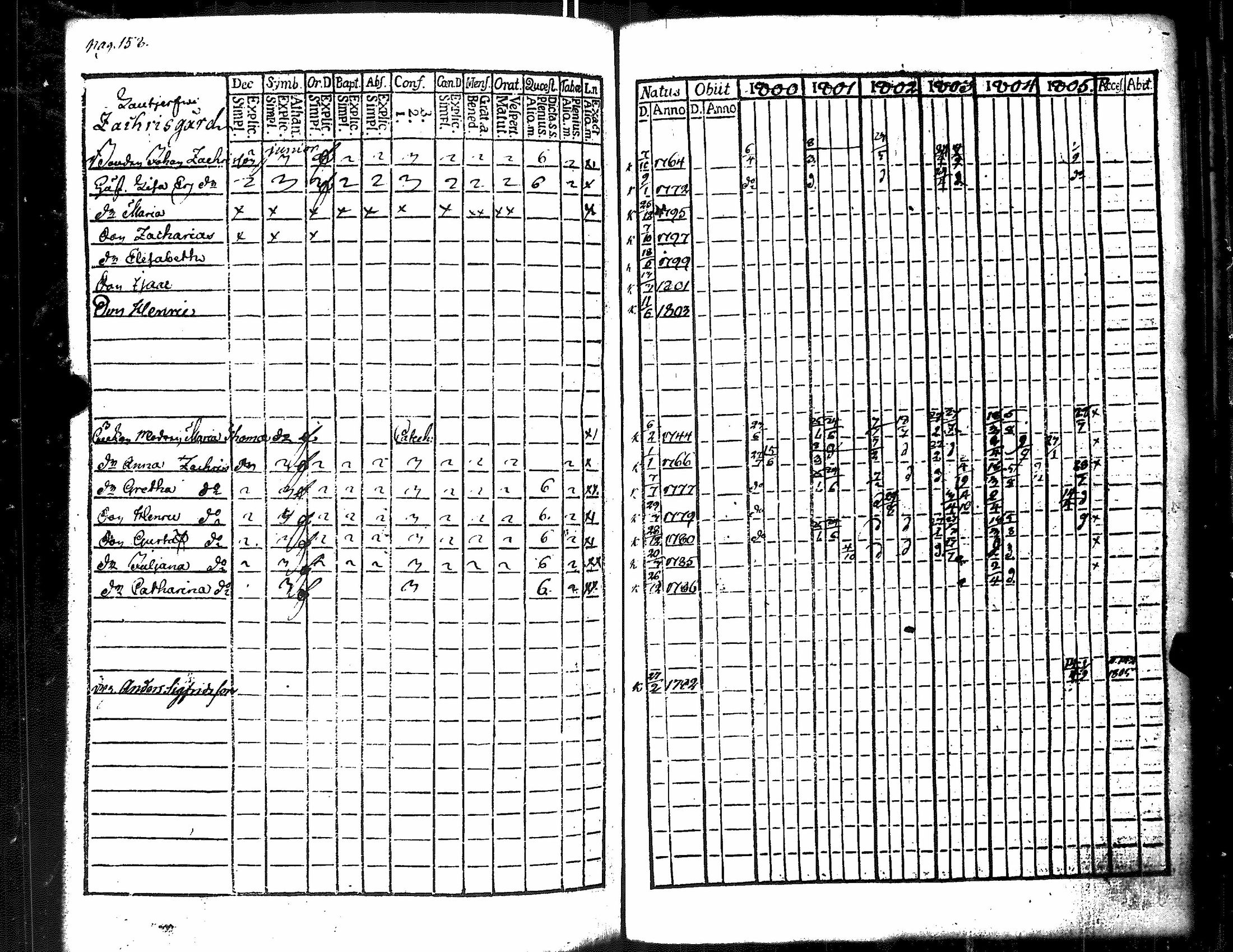 [ ../kirjat/Kirkonkirjat/merikarvia/rippikirja_1800-1805_jk182/kuvat/166.jpg ]