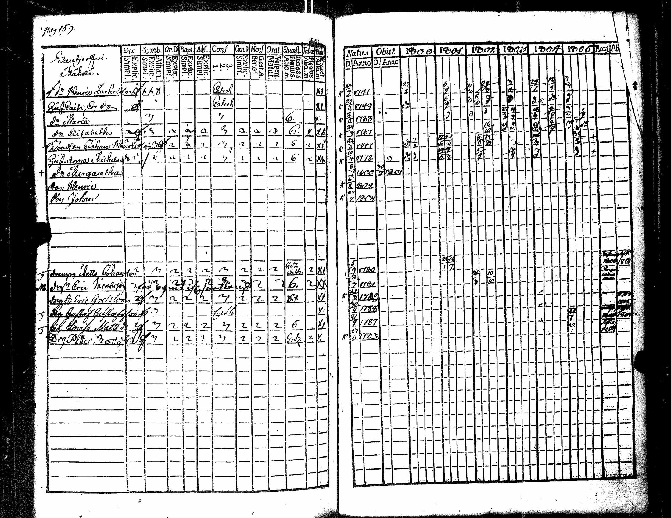 [ ../kirjat/Kirkonkirjat/merikarvia/rippikirja_1800-1805_jk182/kuvat/167.jpg ]