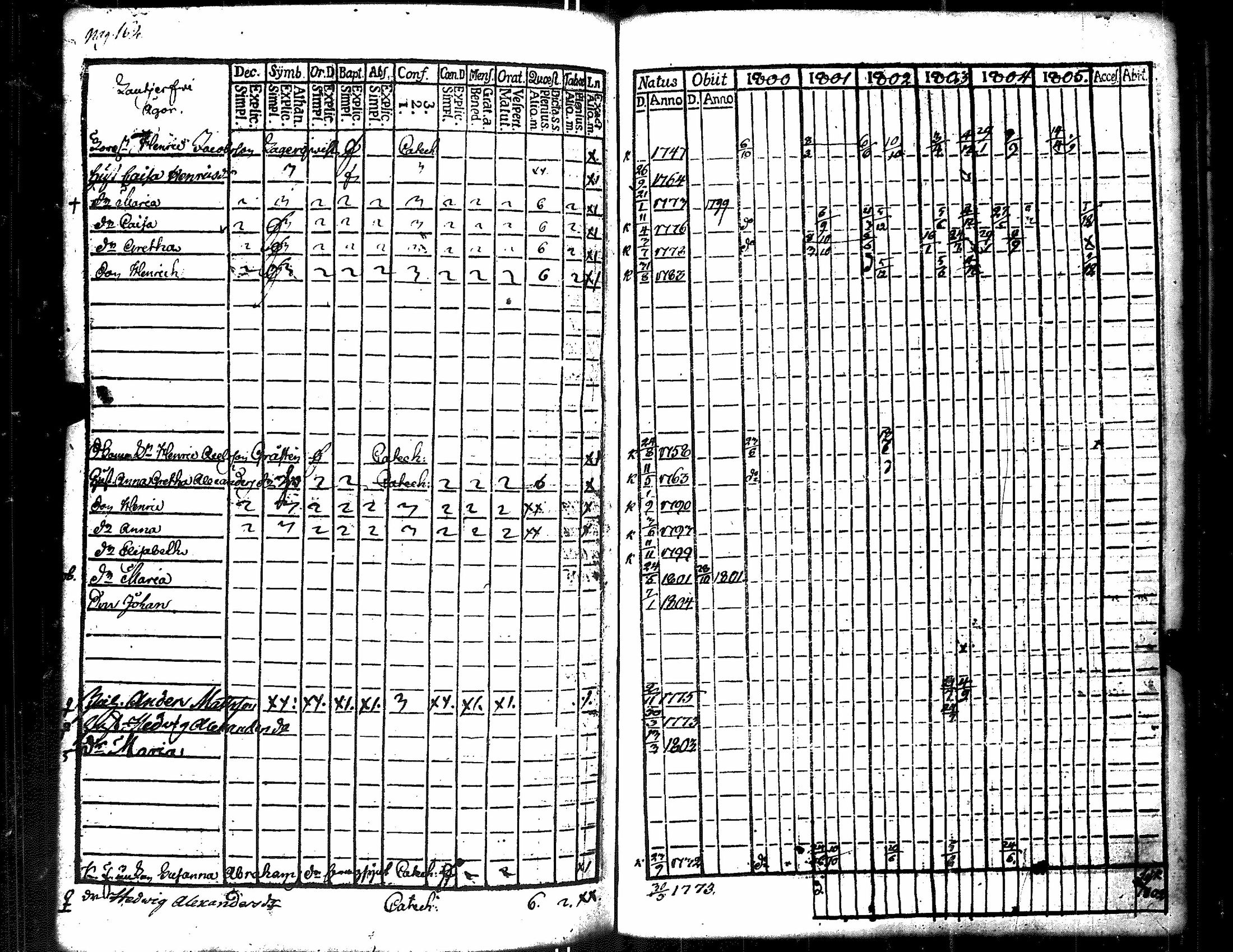 [ ../kirjat/Kirkonkirjat/merikarvia/rippikirja_1800-1805_jk182/kuvat/170.jpg ]
