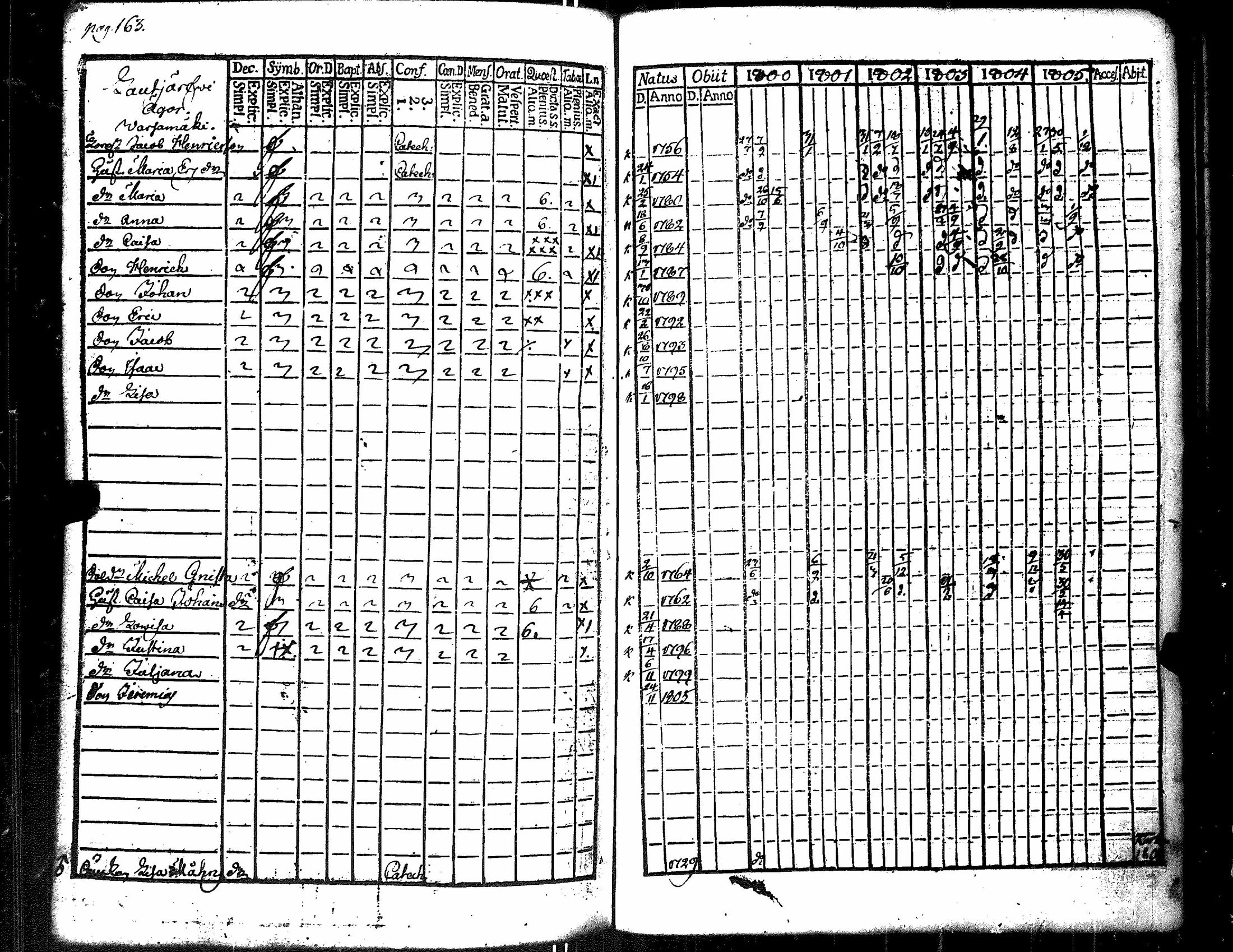 [ ../kirjat/Kirkonkirjat/merikarvia/rippikirja_1800-1805_jk182/kuvat/171.jpg ]