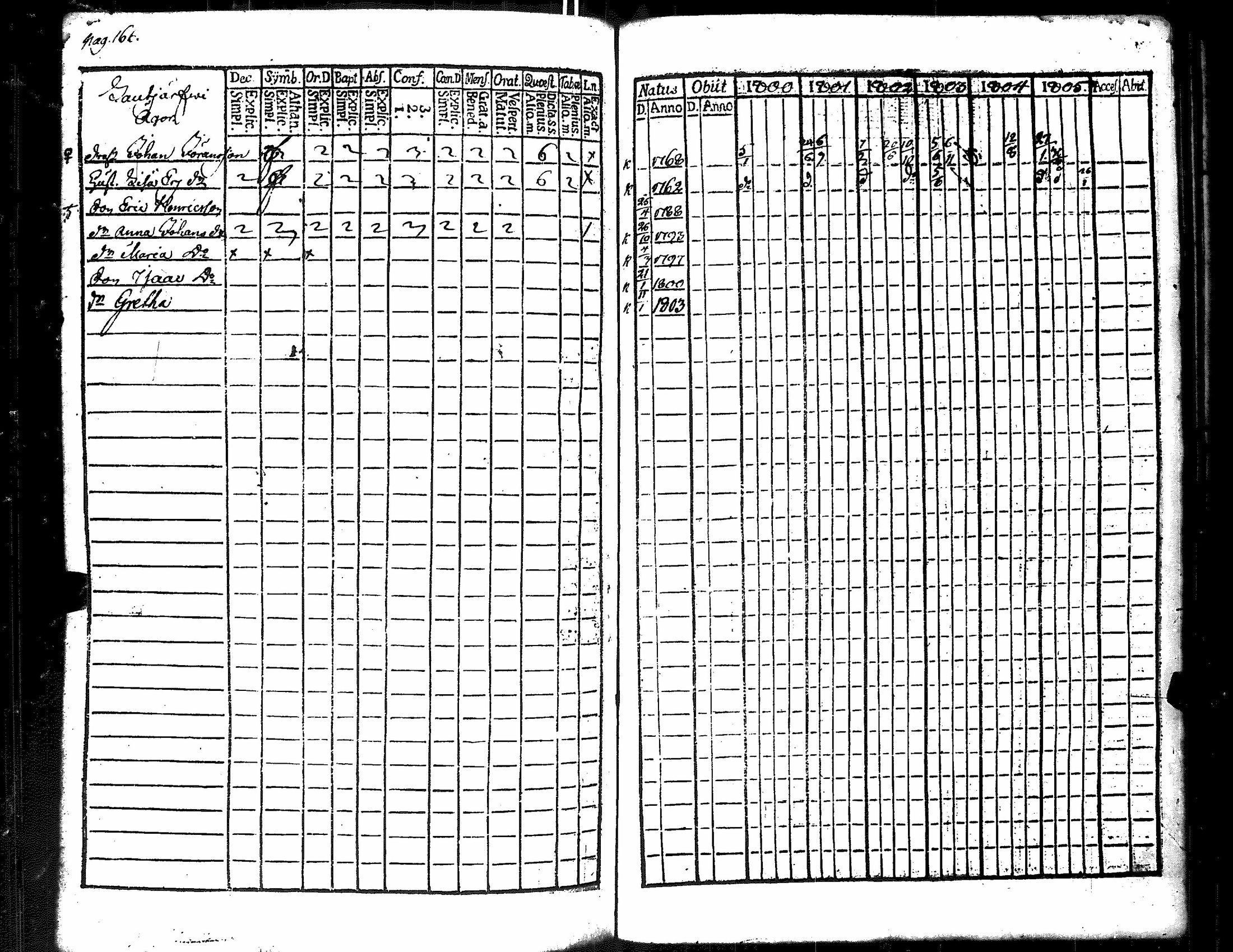 [ ../kirjat/Kirkonkirjat/merikarvia/rippikirja_1800-1805_jk182/kuvat/174.jpg ]