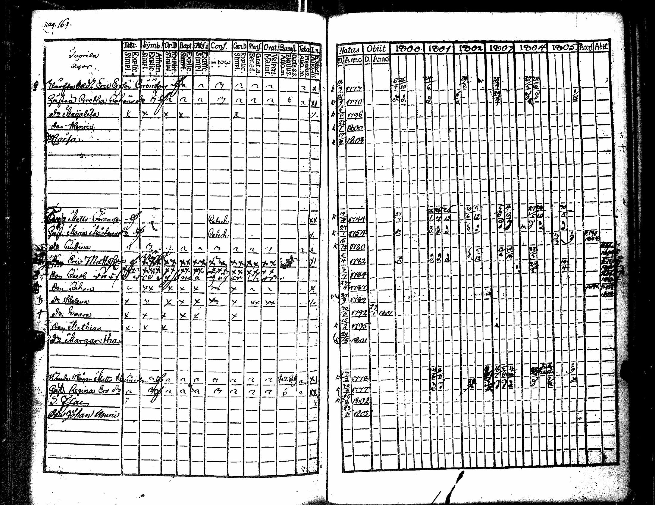 [ ../kirjat/Kirkonkirjat/merikarvia/rippikirja_1800-1805_jk182/kuvat/177.jpg ]